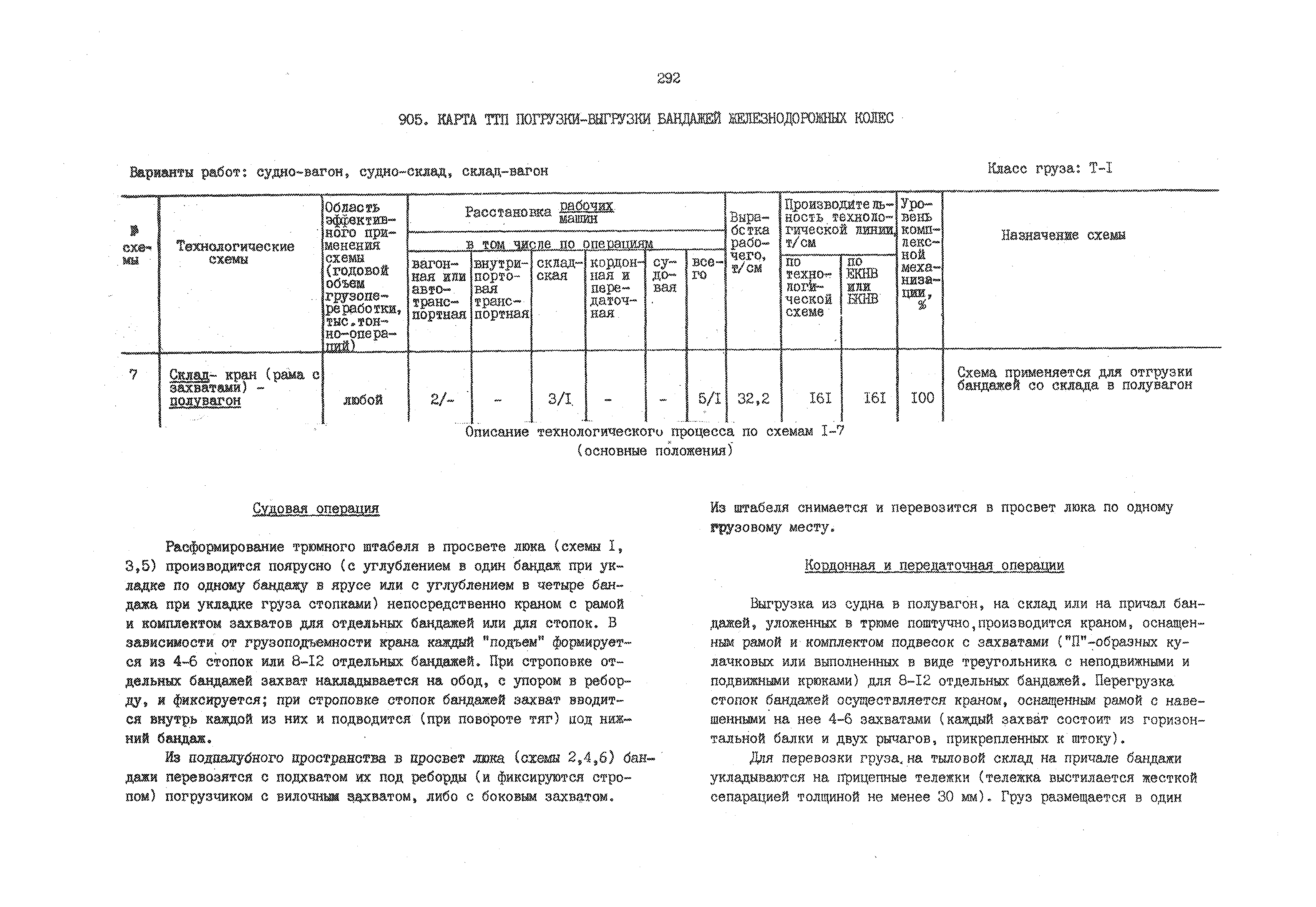 РД 31.41.01.02-79