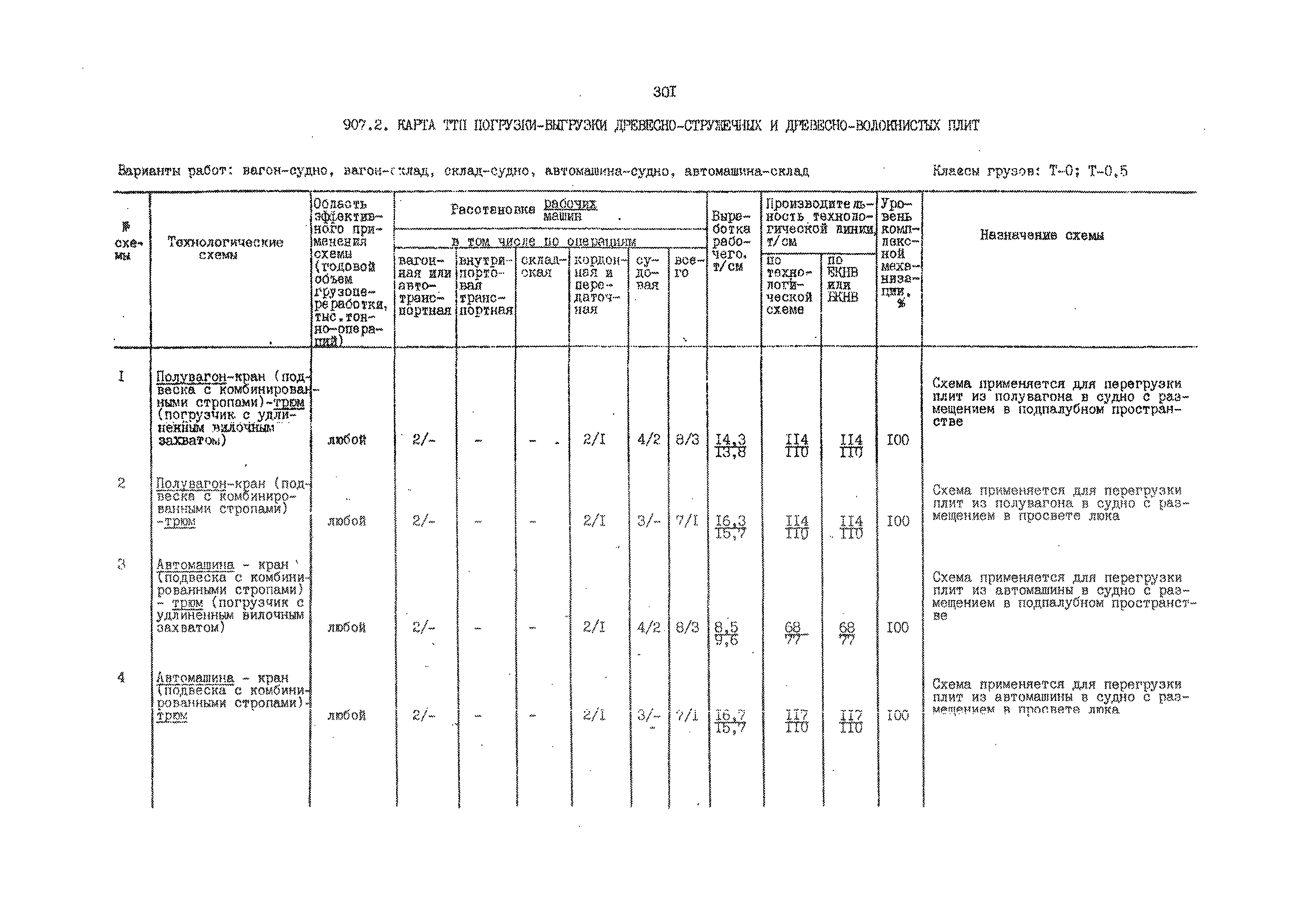 РД 31.41.01.02-79