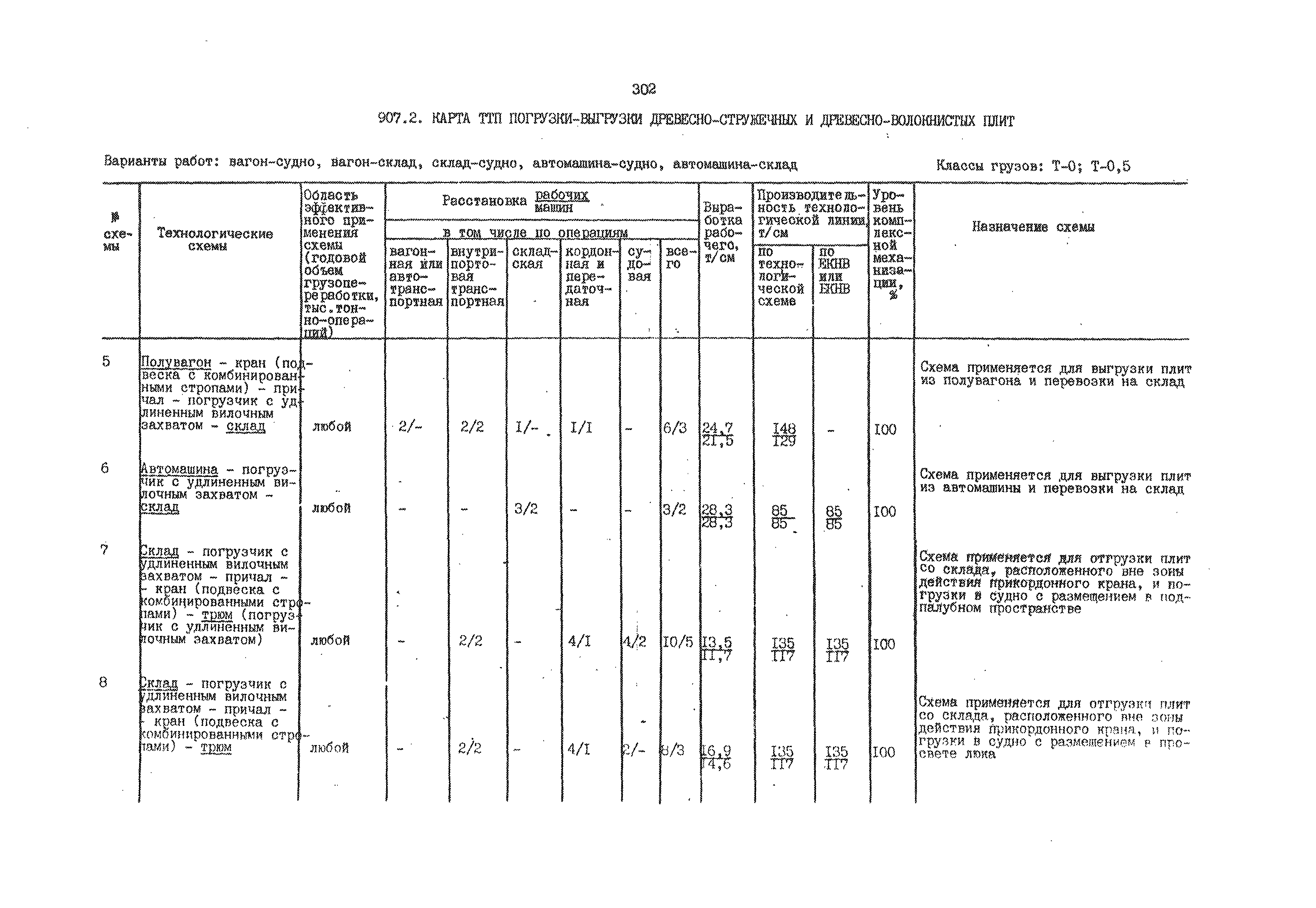 РД 31.41.01.02-79