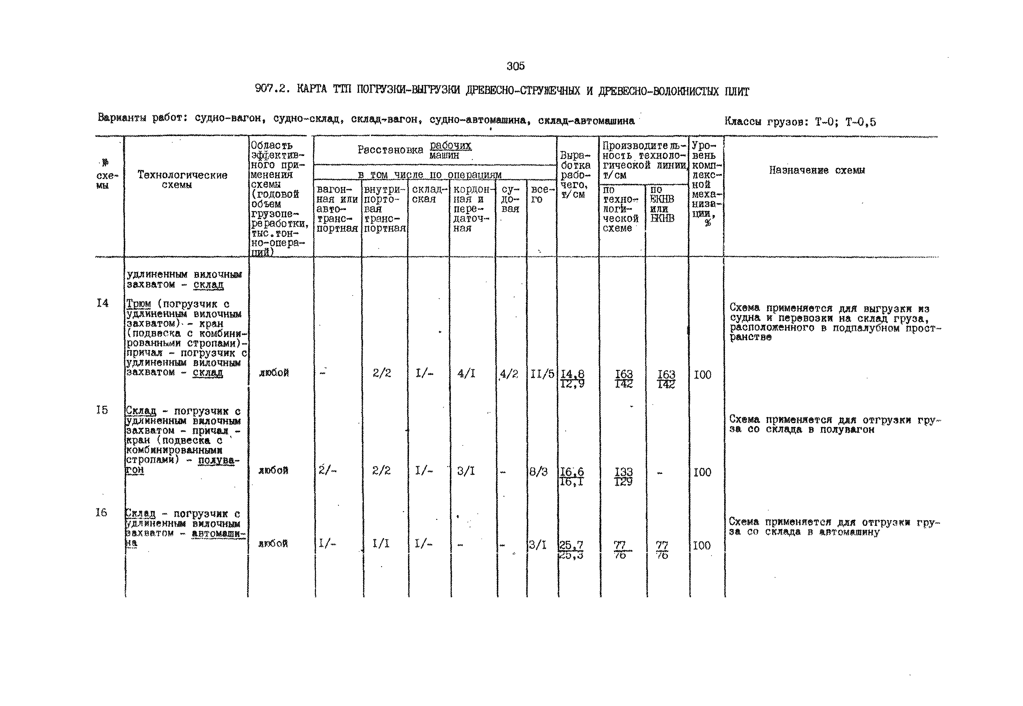 РД 31.41.01.02-79