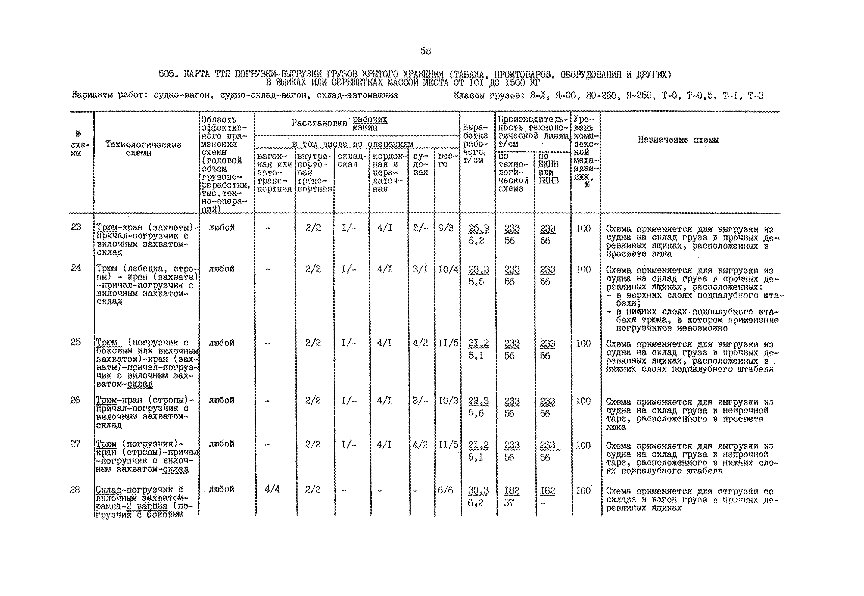 РД 31.41.01.02-79