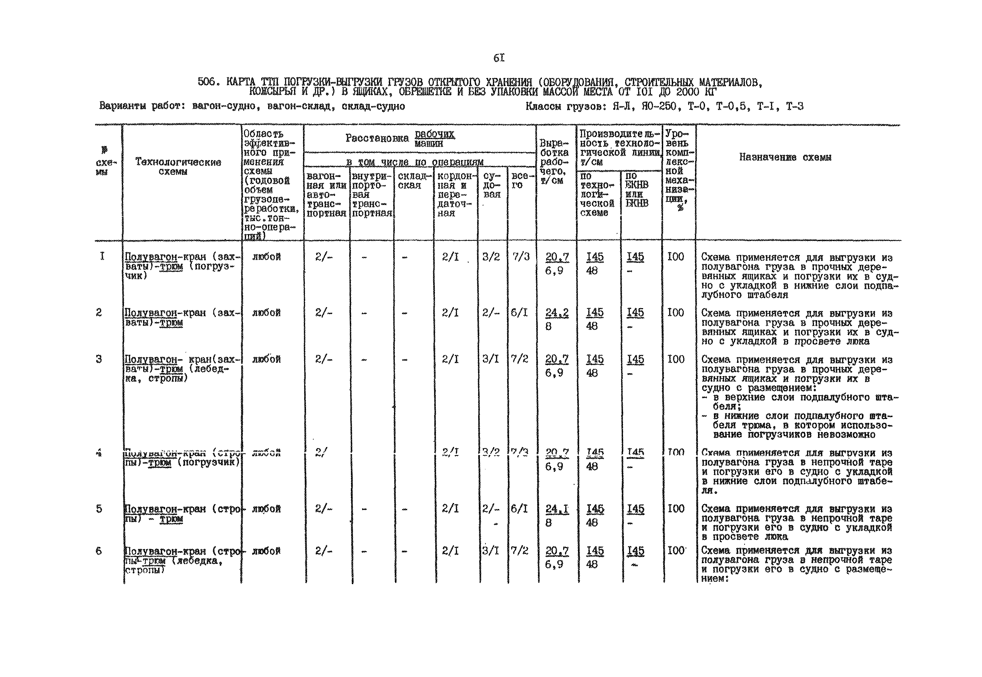 РД 31.41.01.02-79