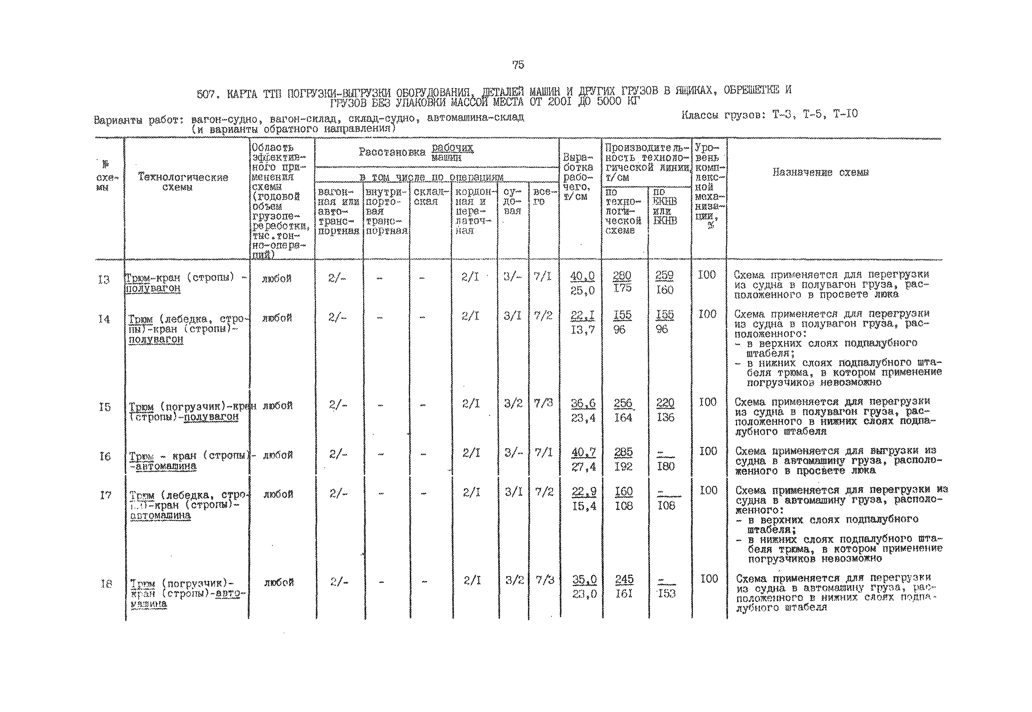 РД 31.41.01.02-79