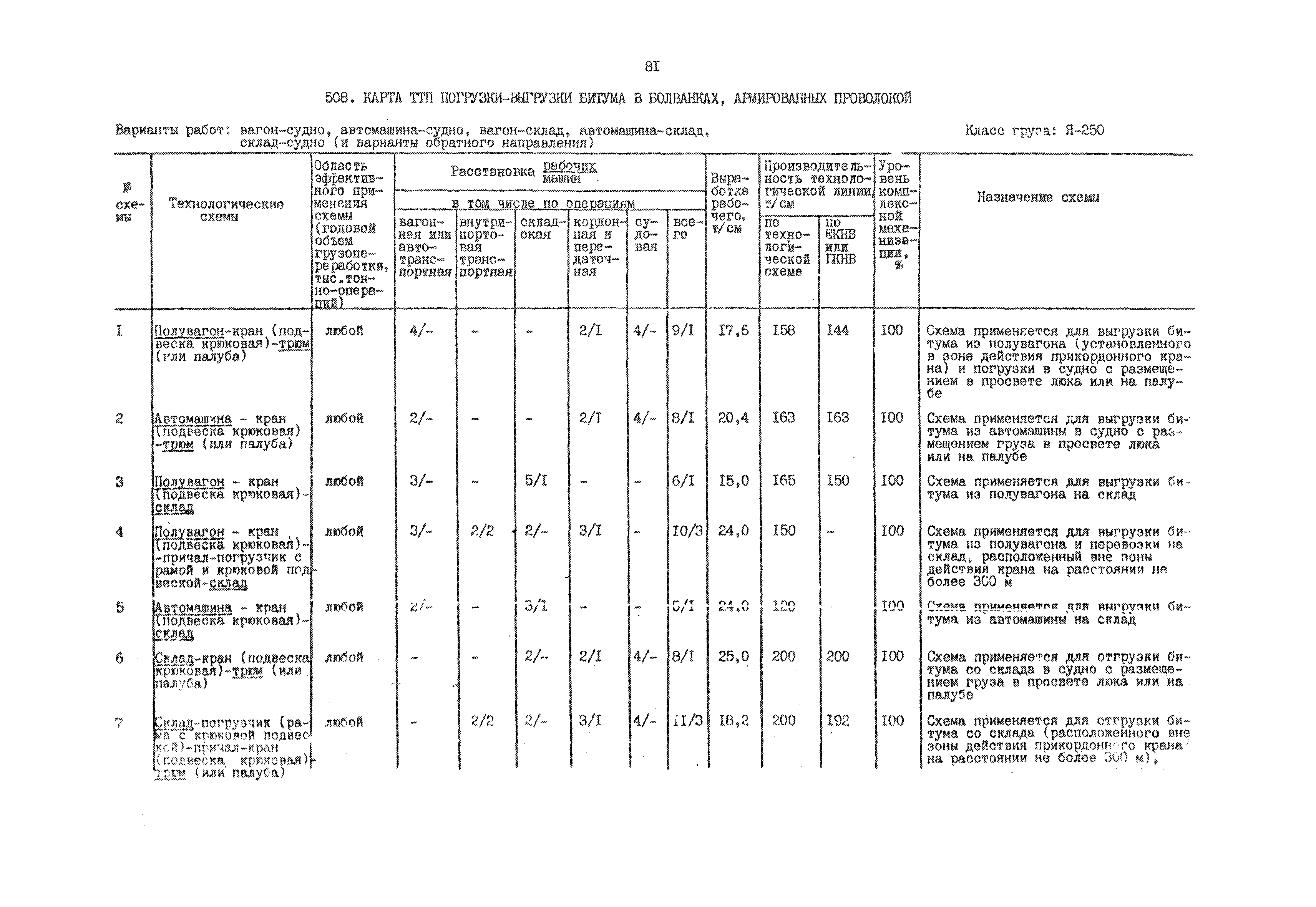 РД 31.41.01.02-79