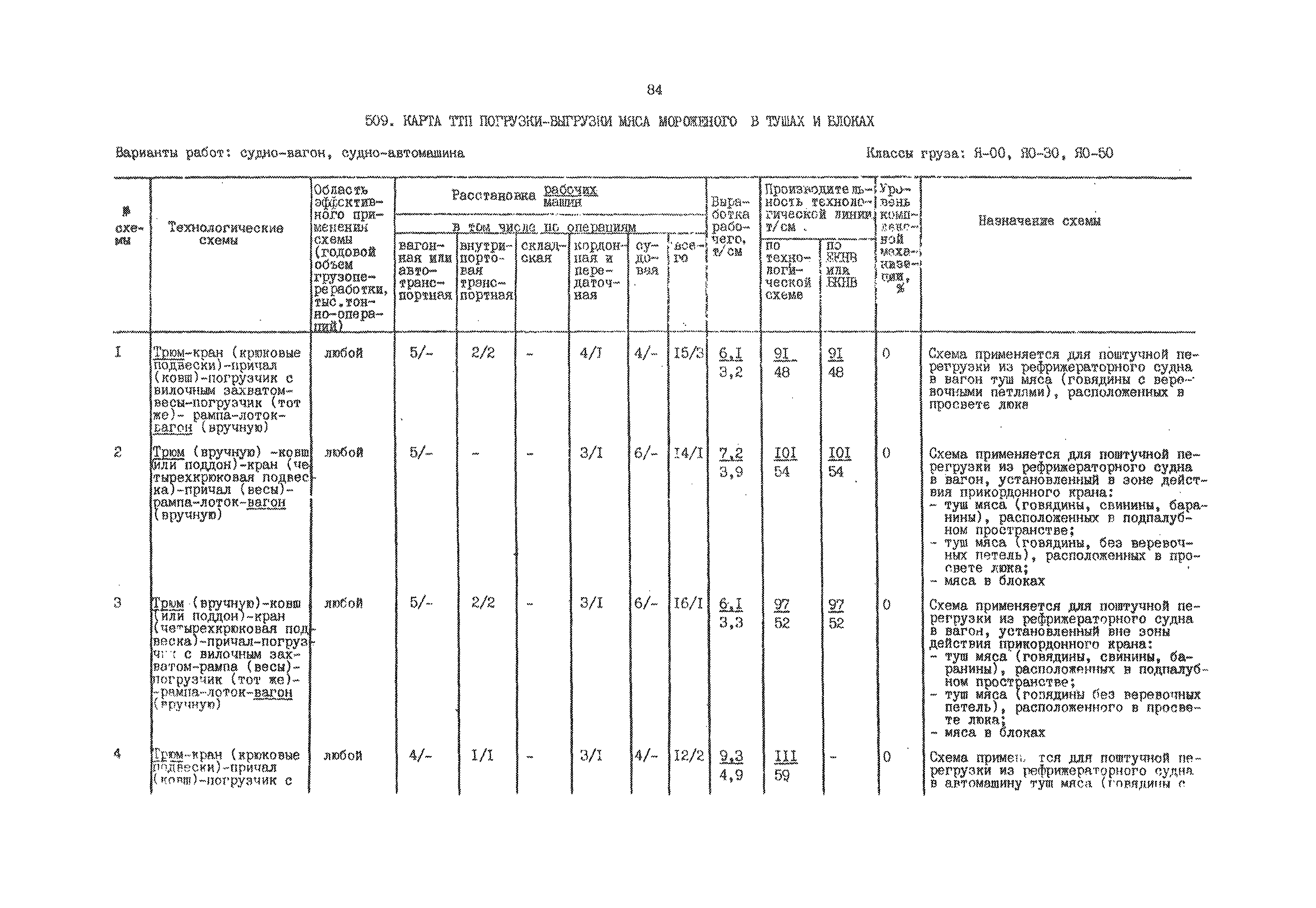 РД 31.41.01.02-79