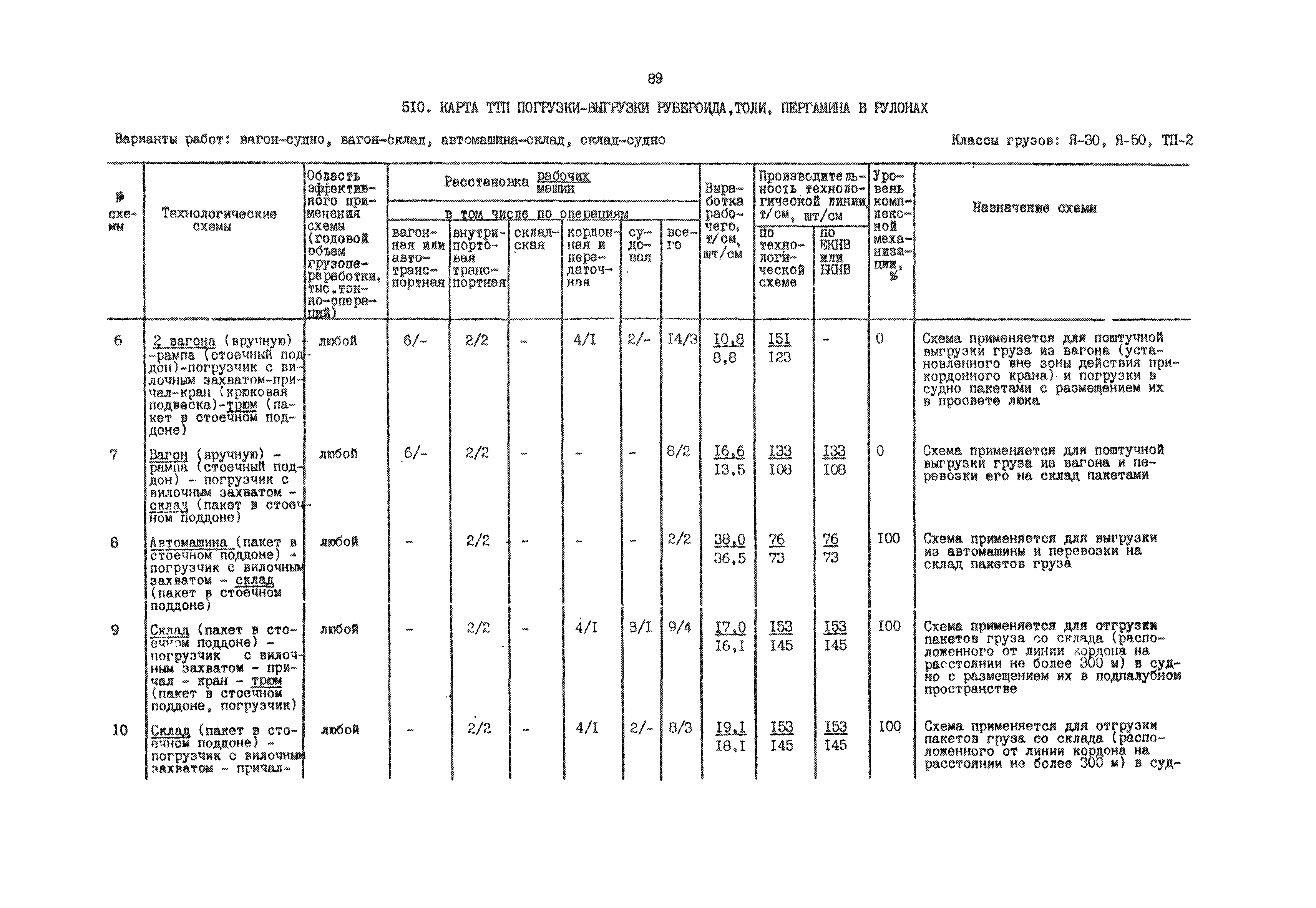 РД 31.41.01.02-79