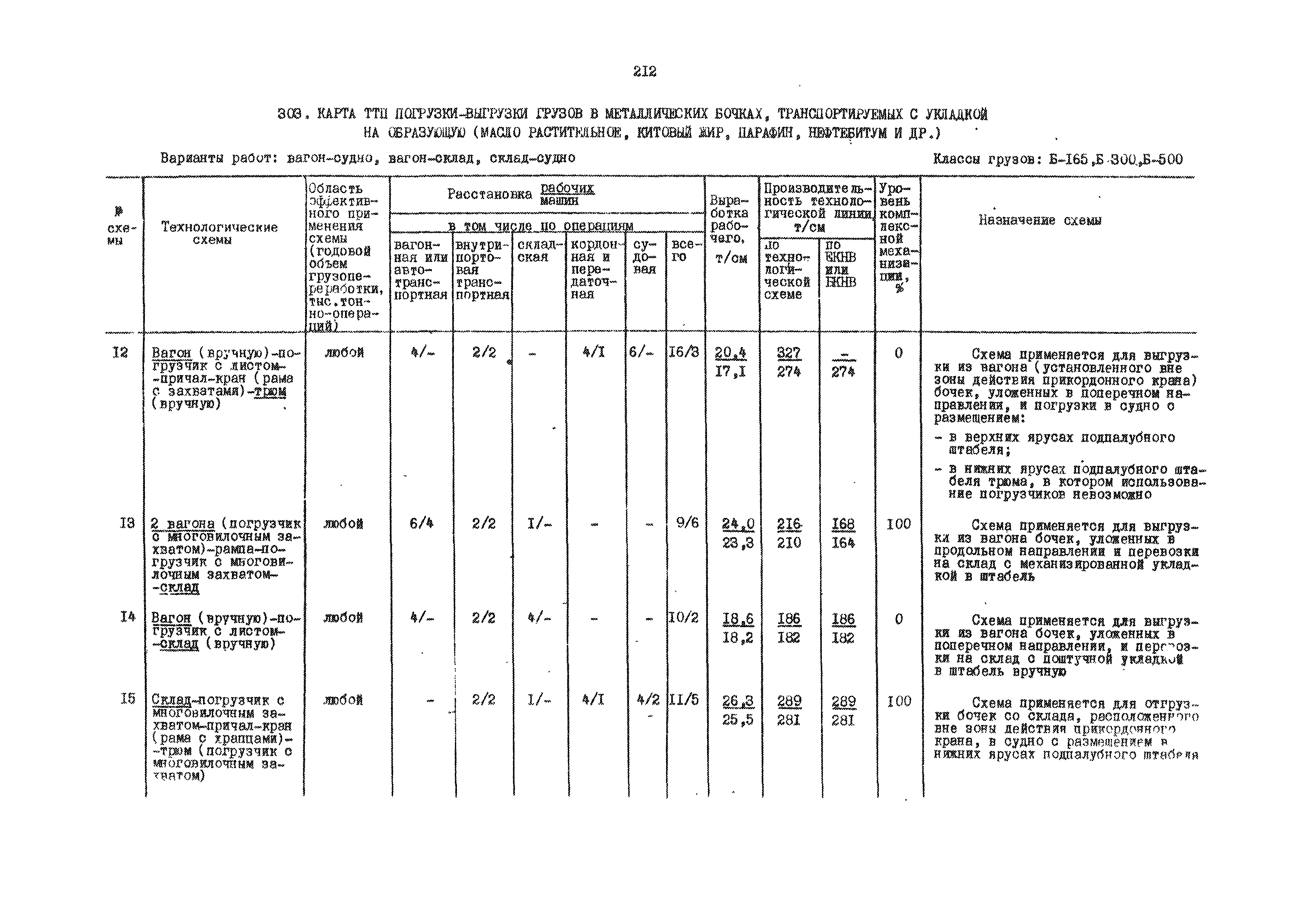 РД 31.41.01.01-79