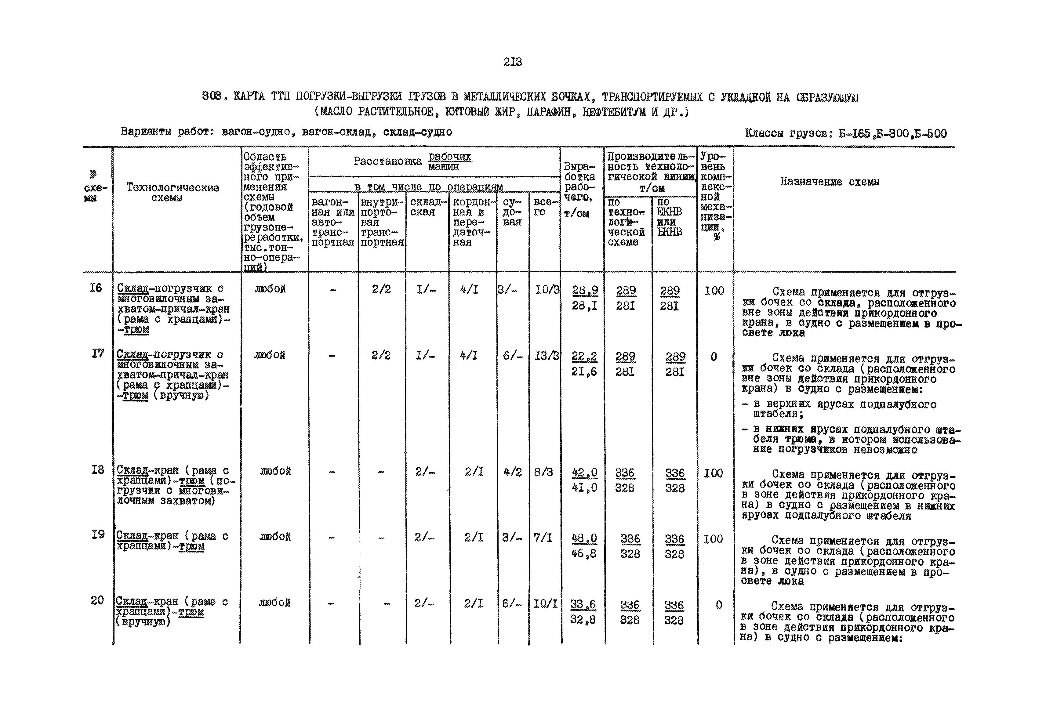 РД 31.41.01.01-79