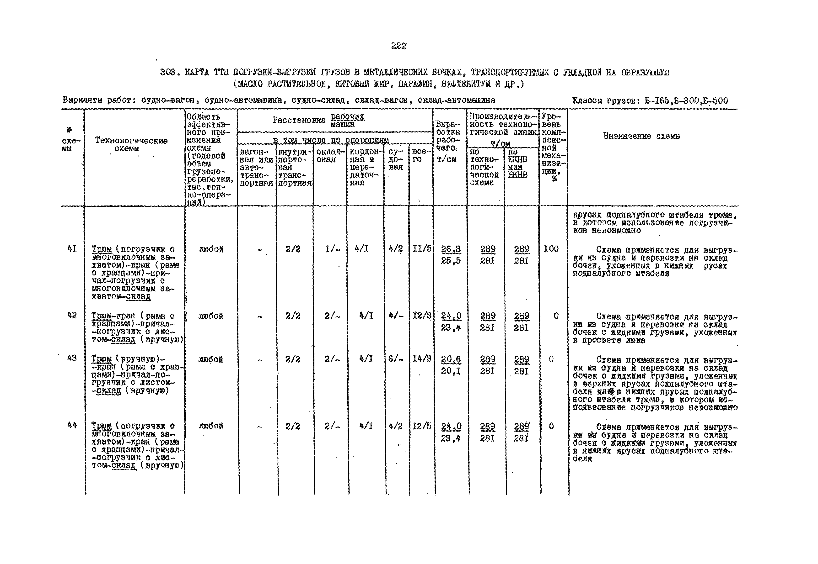 РД 31.41.01.01-79