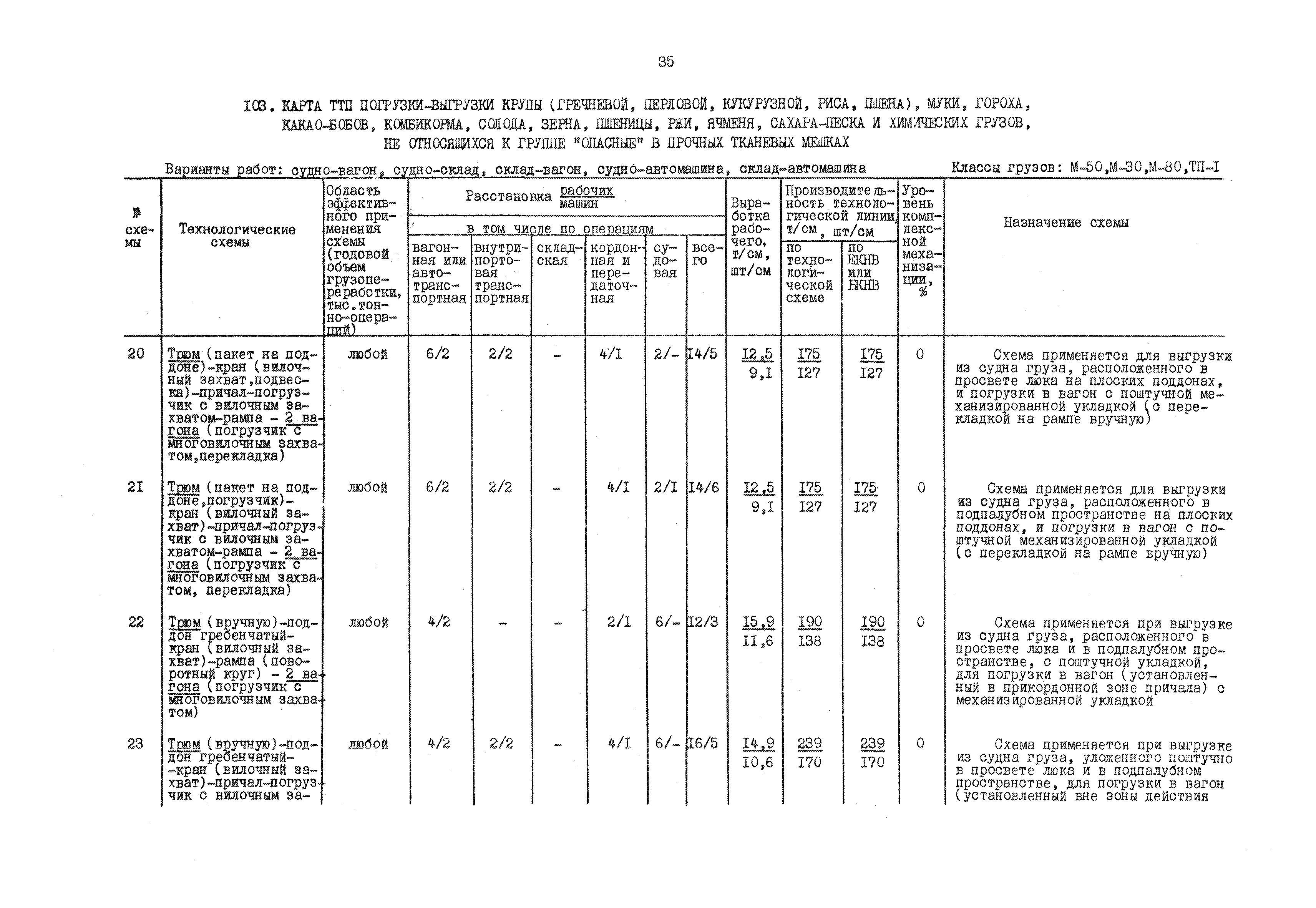 РД 31.41.01.01-79