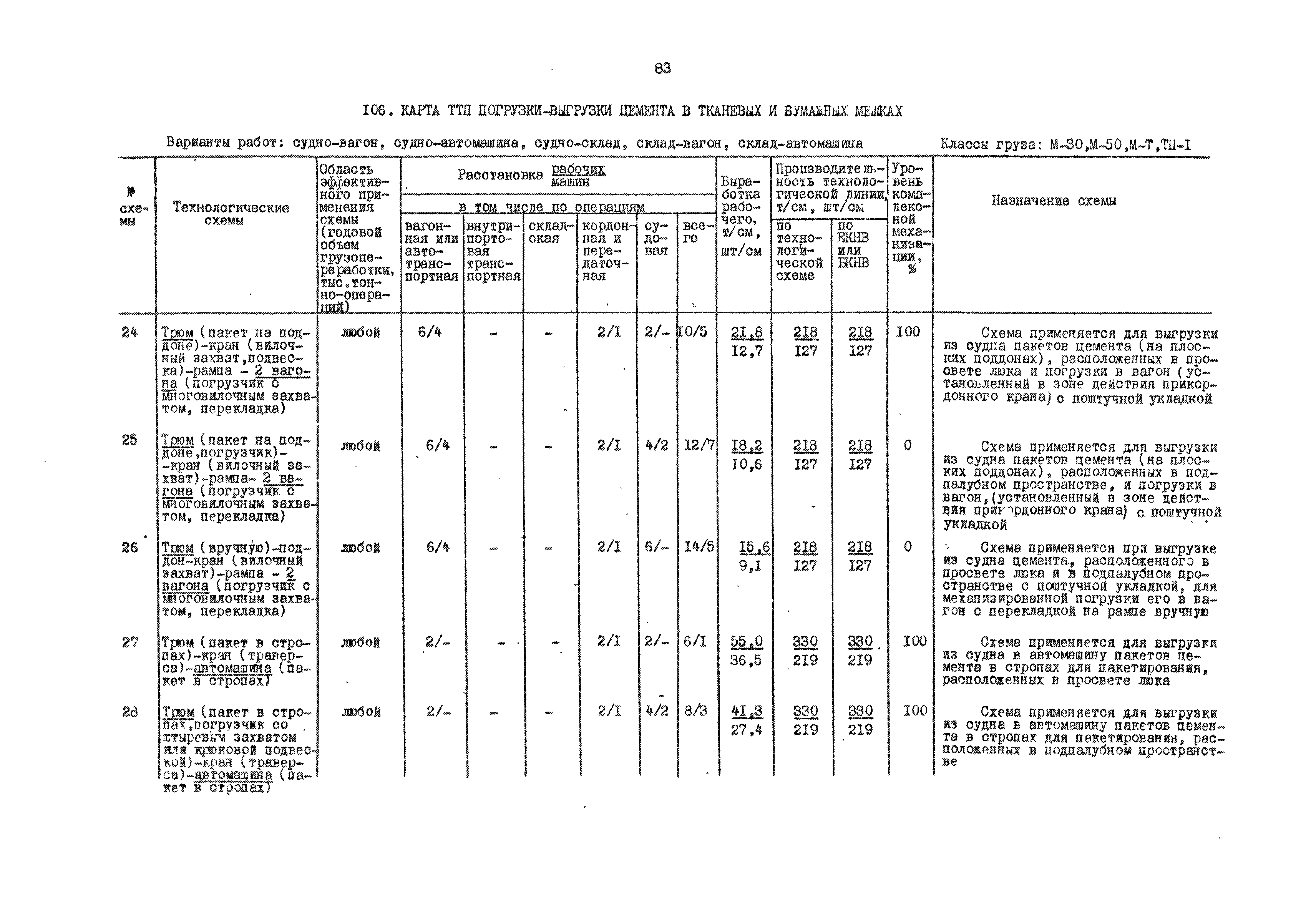 РД 31.41.01.01-79