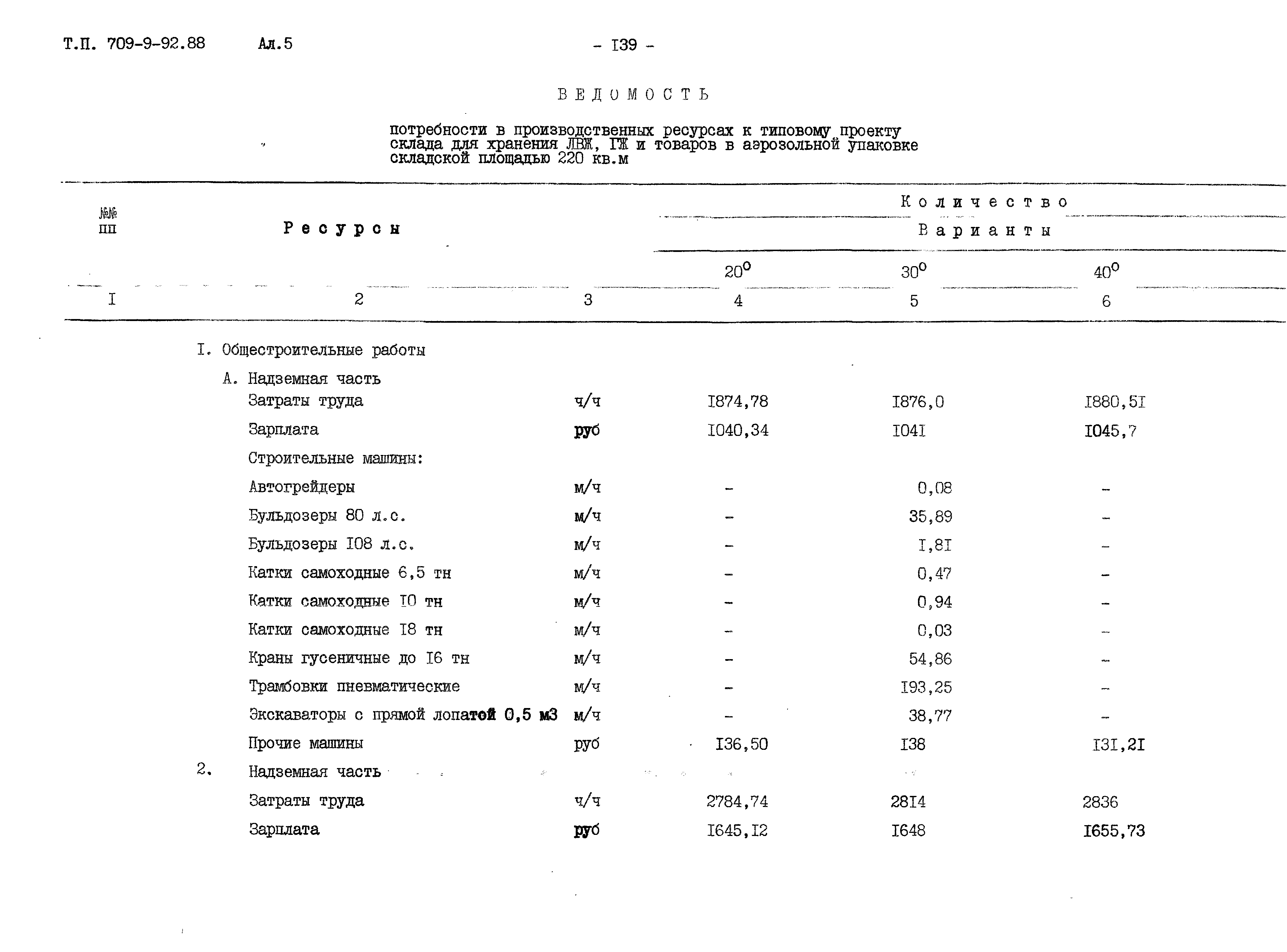 Типовой проект 709-9-92.88