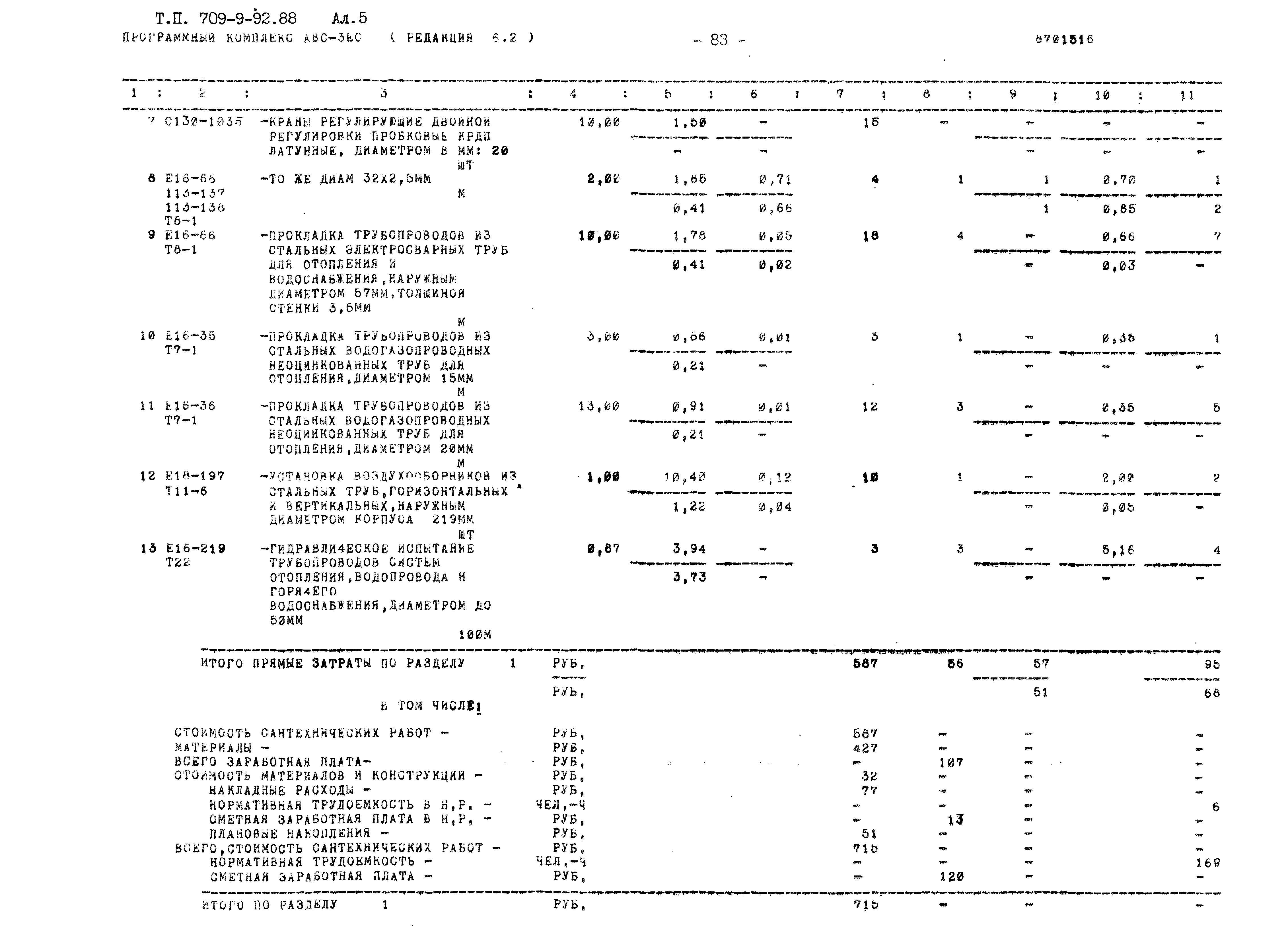 Типовой проект 709-9-92.88