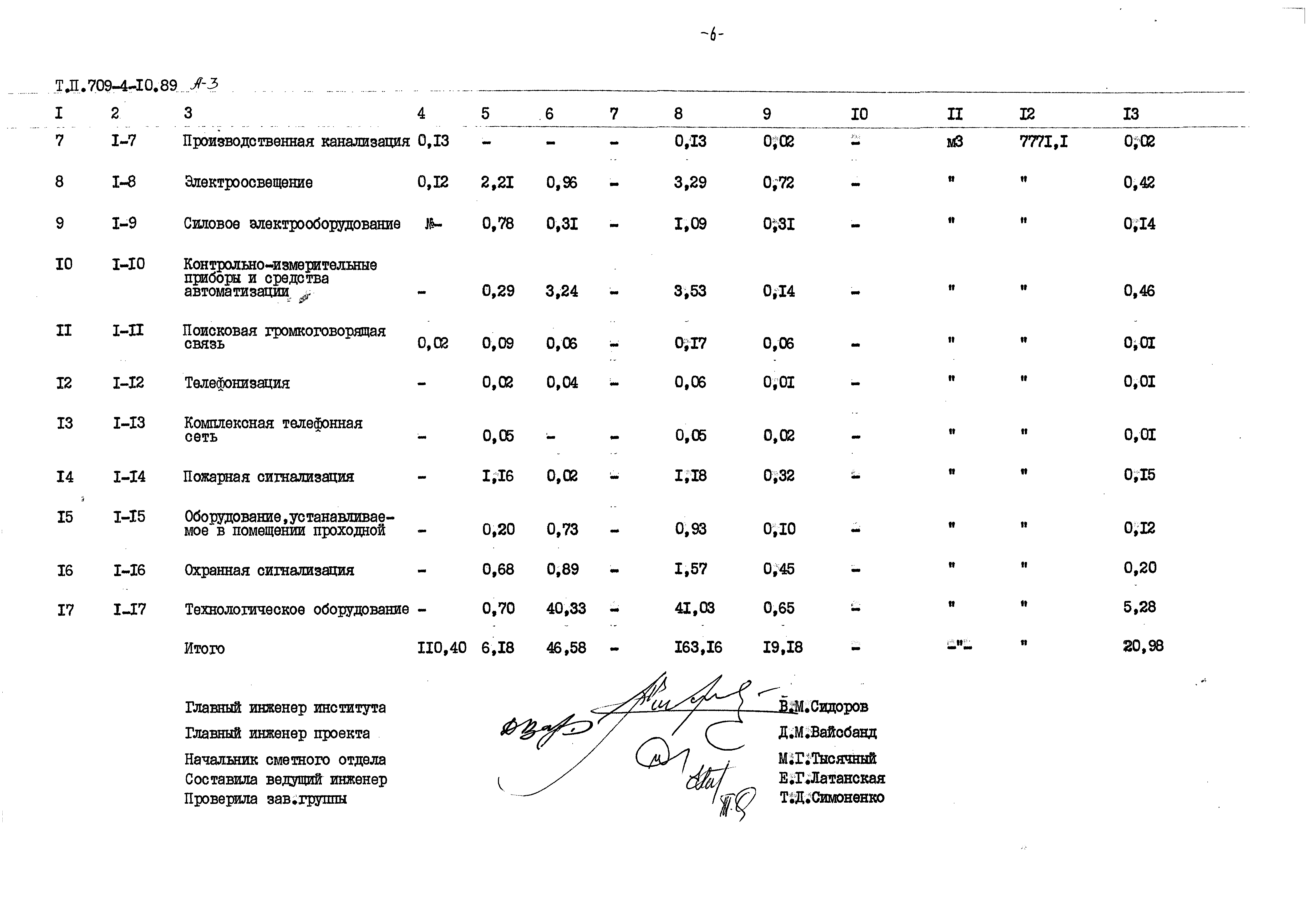Типовой проект 709-4-10.89