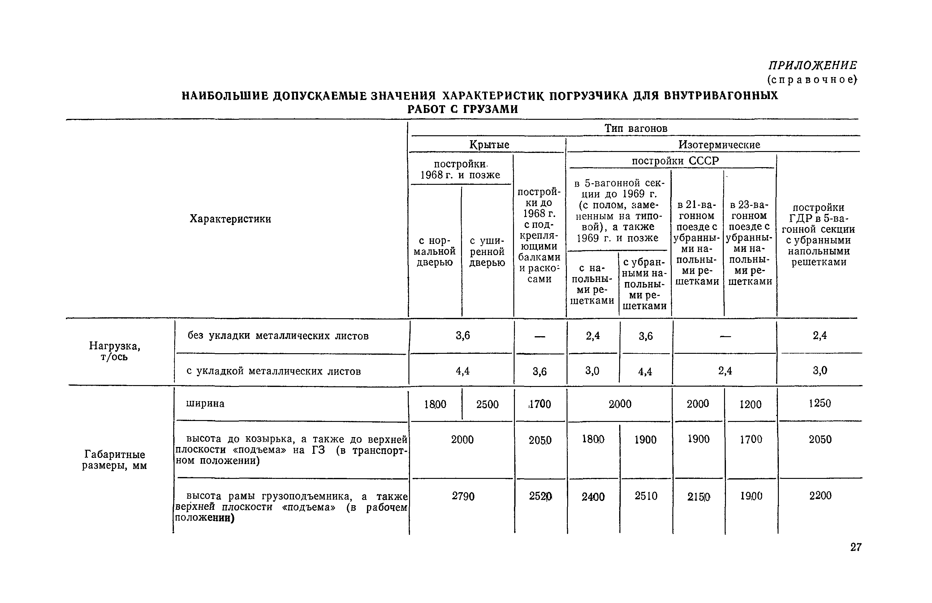 Погрузочно разгрузочные работы смета. Ведомость погрузочно разгрузочных работ. Журнал учета погрузочно-разгрузочных работ. Ведомость погрузо-разгрузочных работ. Журнал погрузочно-разгрузочных работ образец.