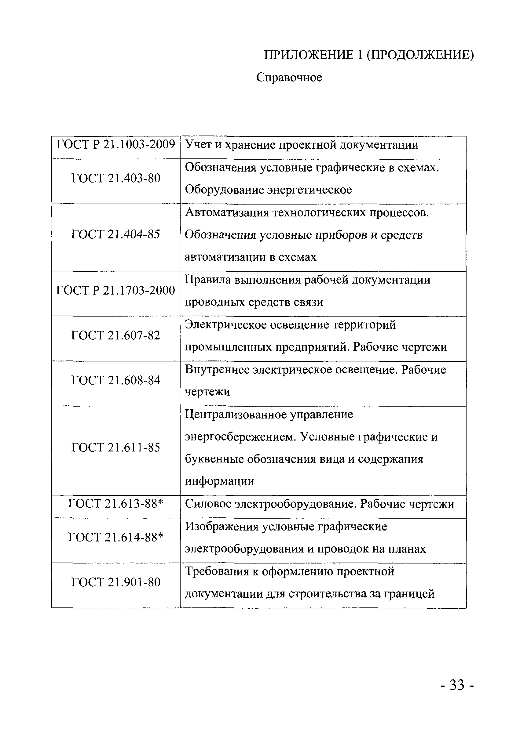 И 1.16-10