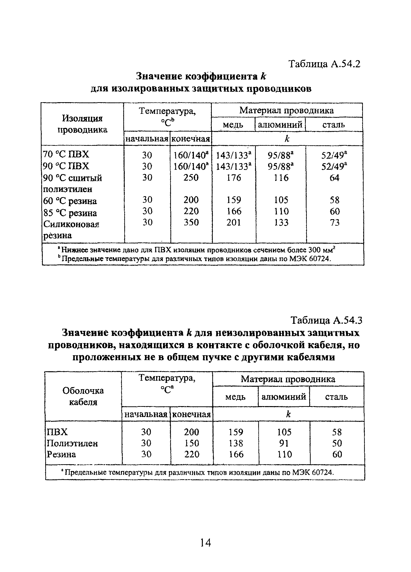 Технический циркуляр 6/2004