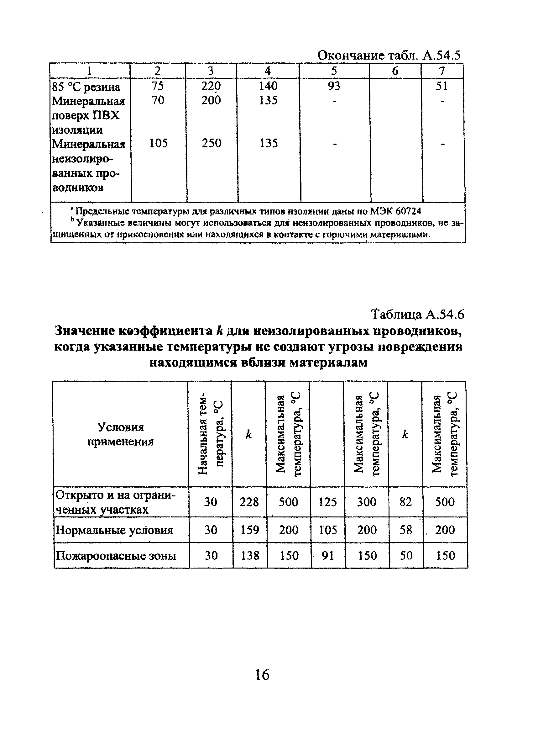 Технический циркуляр 6/2004