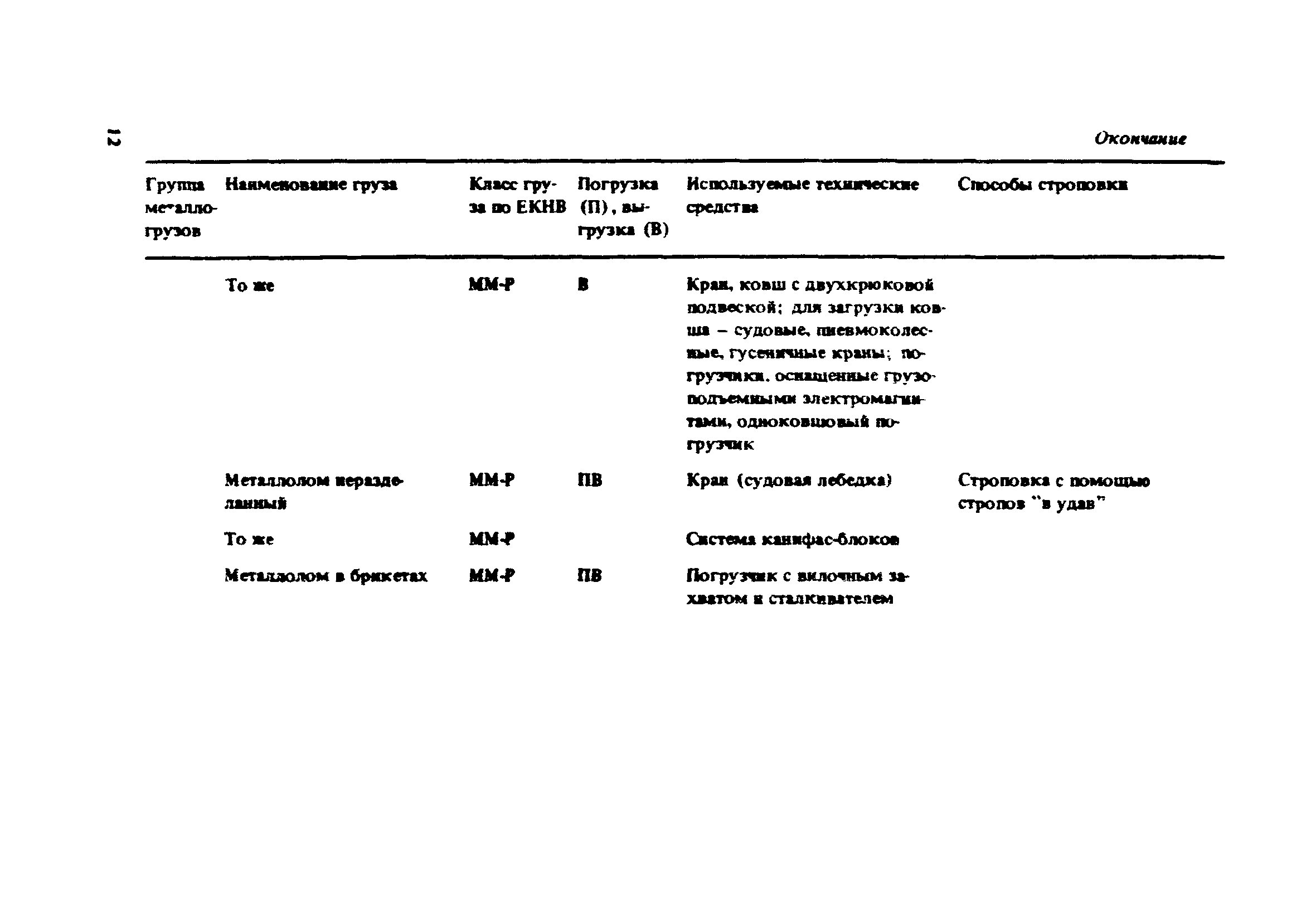 РД 31.41.16-86