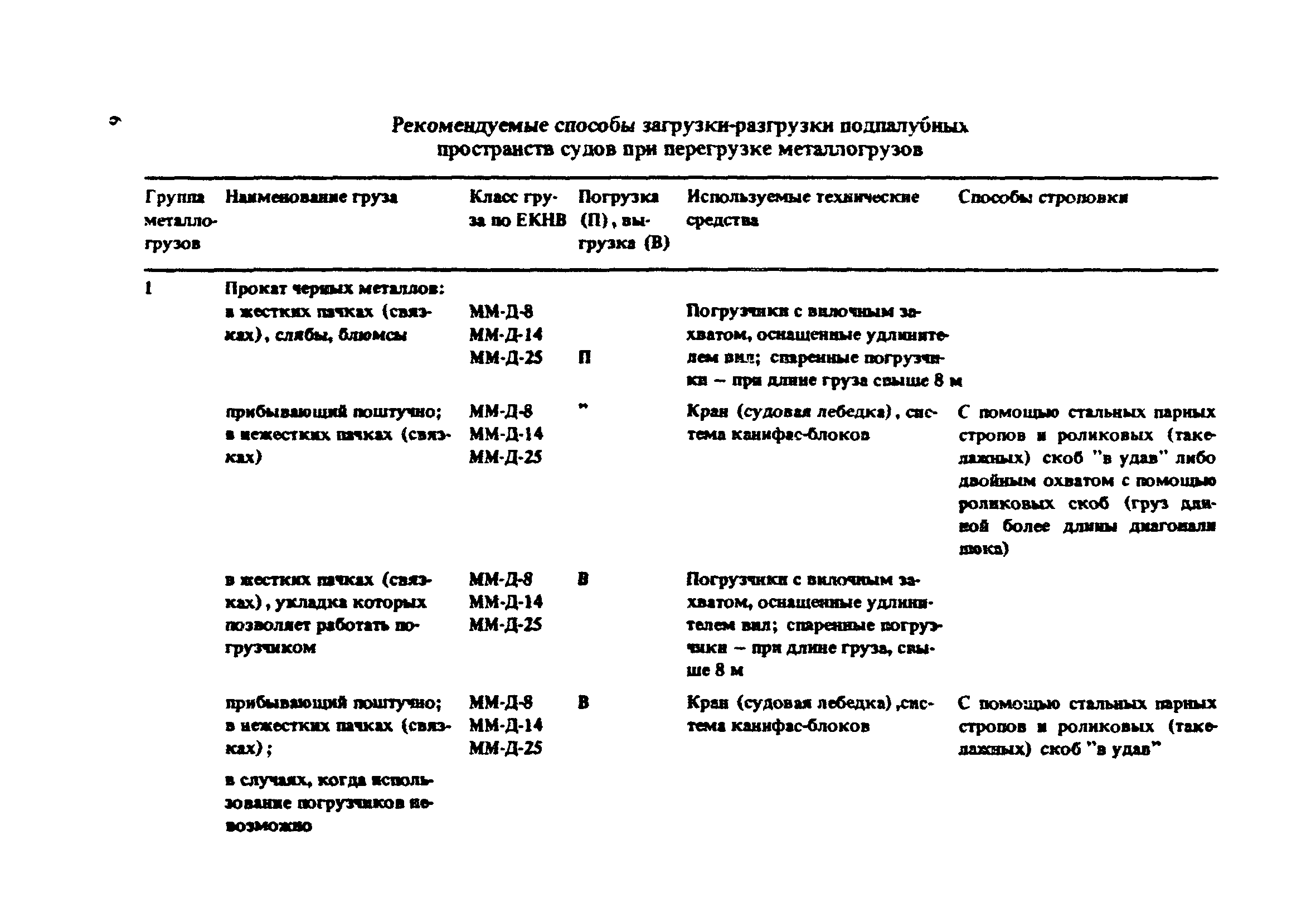 РД 31.41.16-86