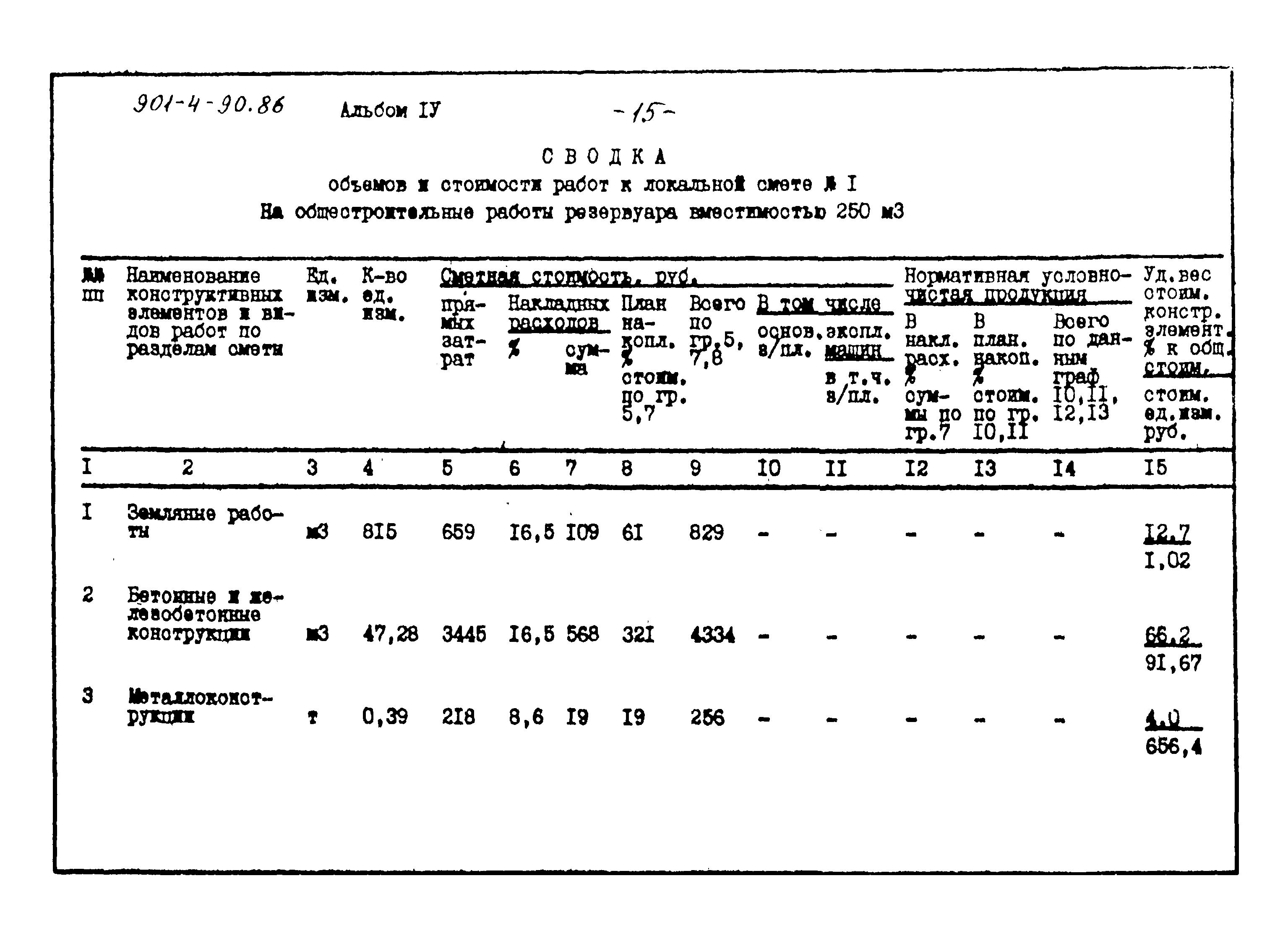 Типовой проект 901-4-90.86