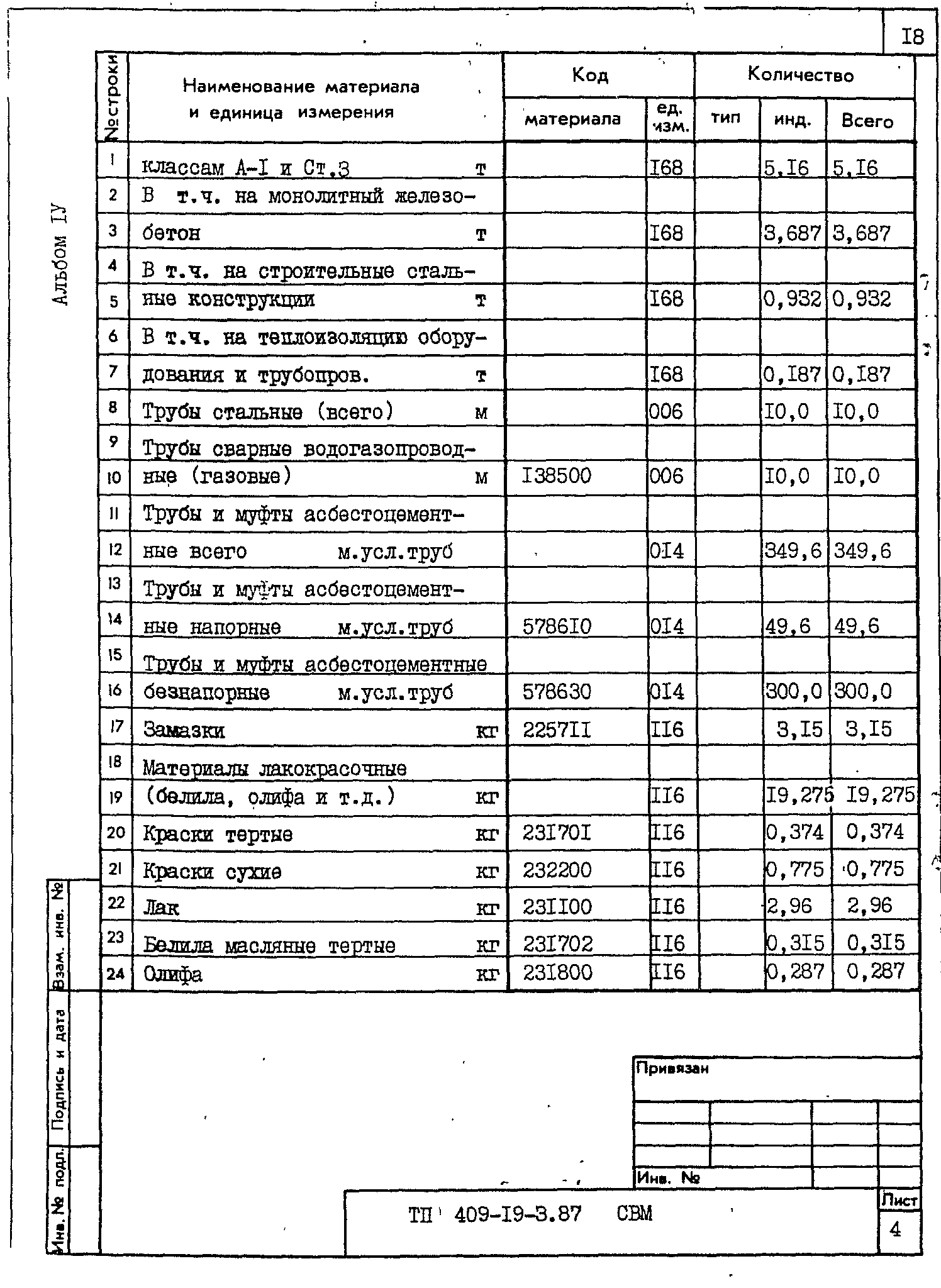 Типовой проект 409-19-3.87