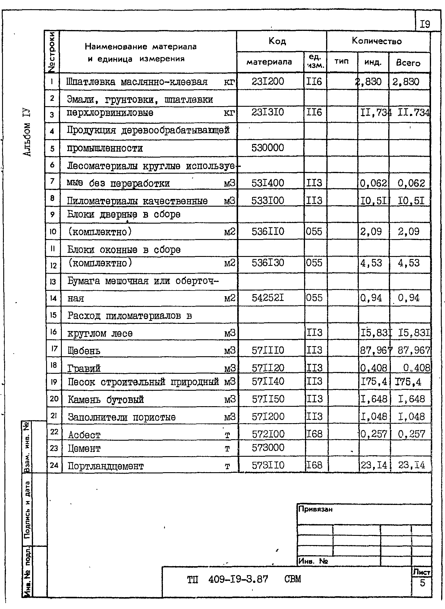 Типовой проект 409-19-3.87