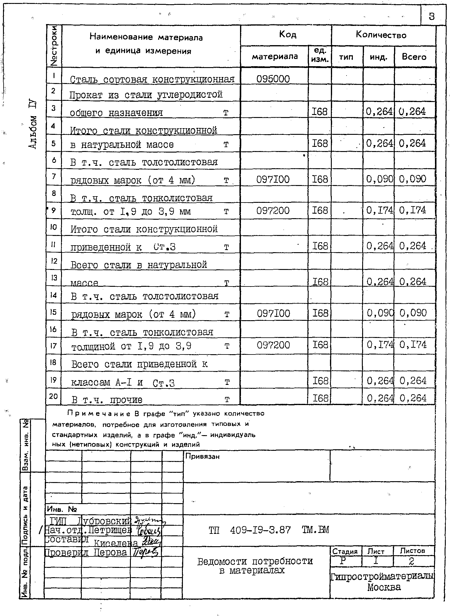 Типовой проект 409-19-3.87