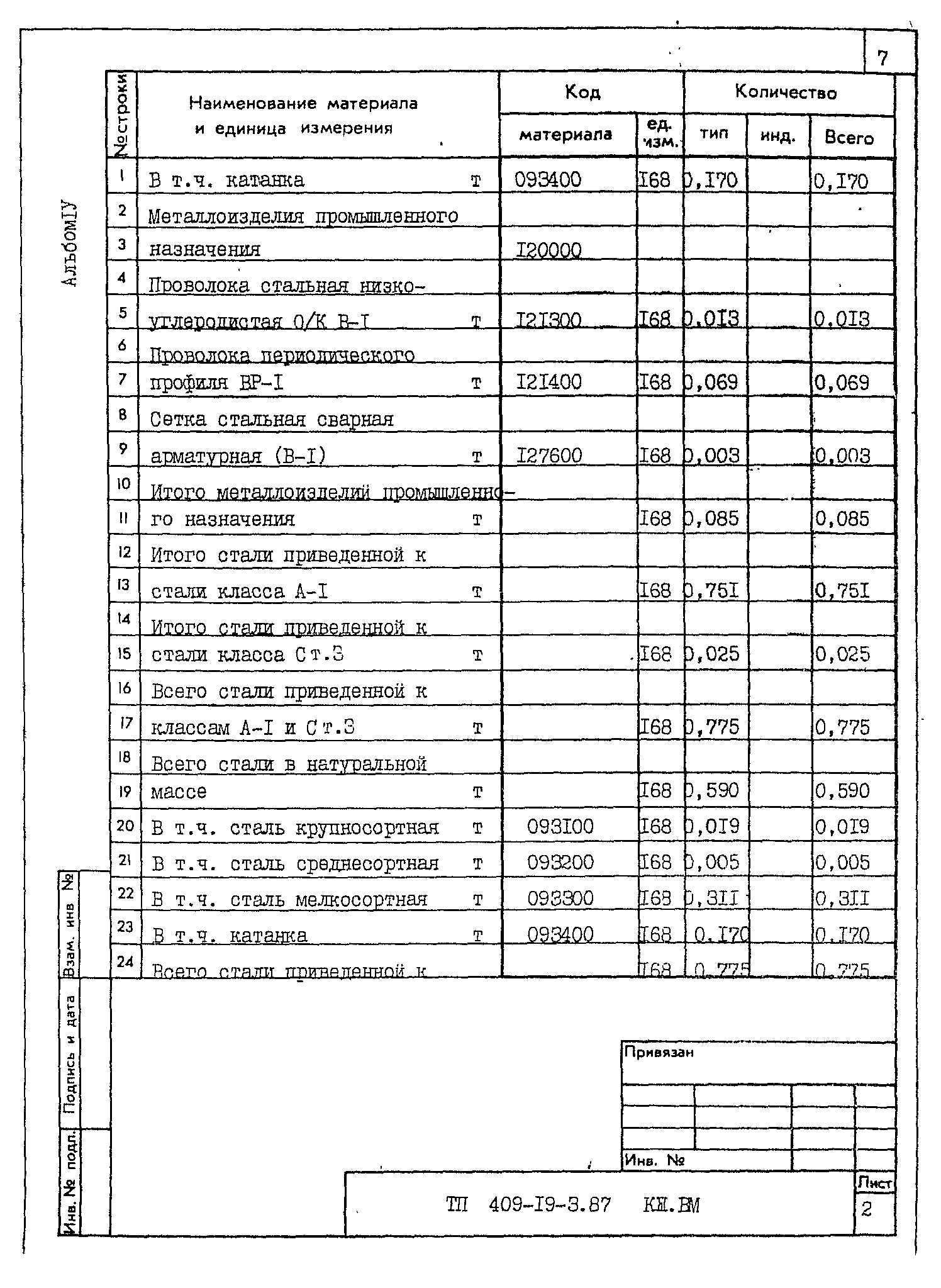 Типовой проект 409-19-3.87