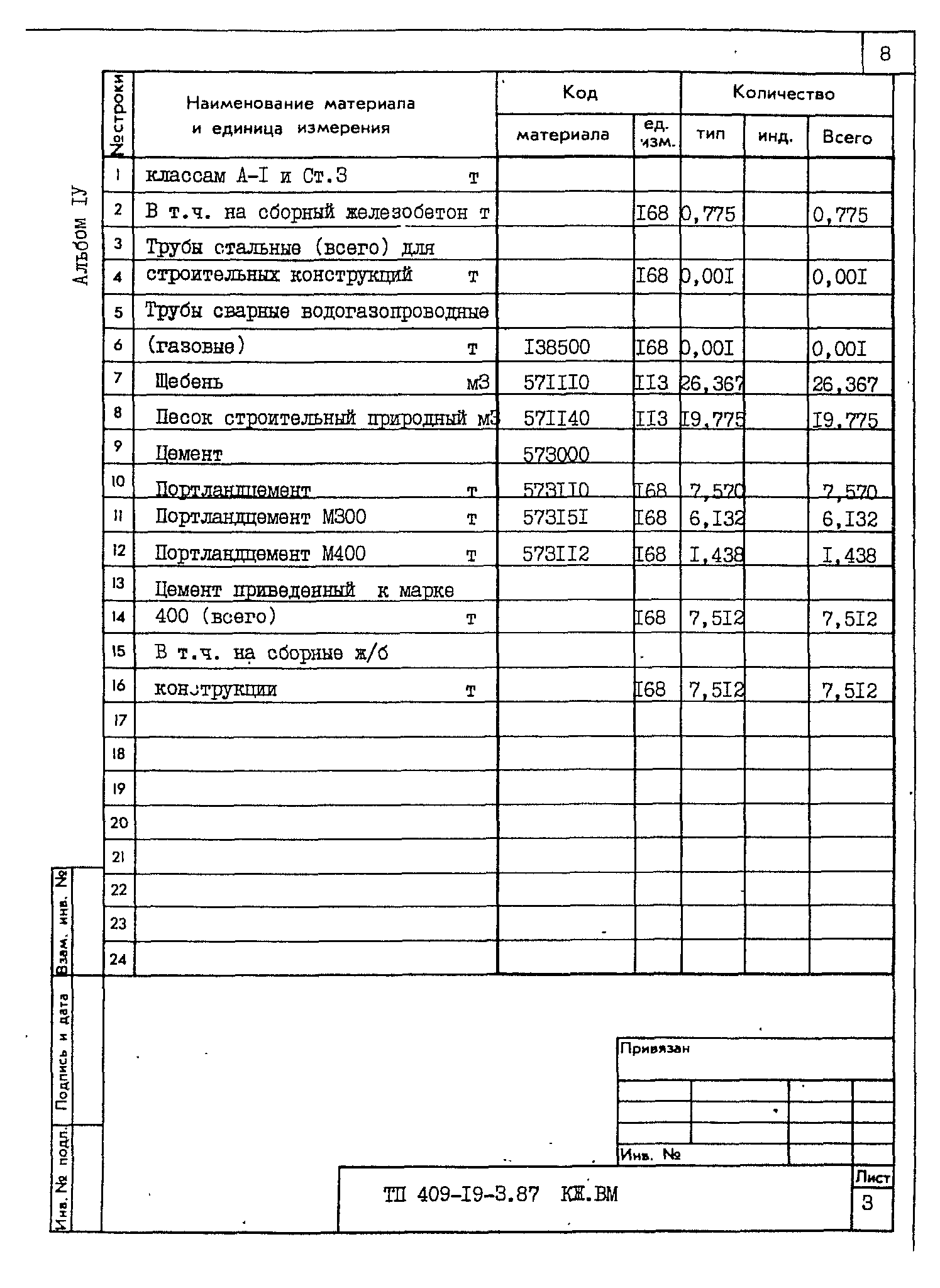 Типовой проект 409-19-3.87