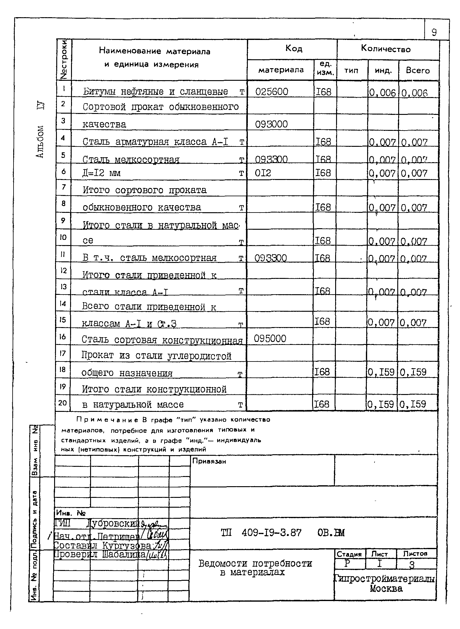 Типовой проект 409-19-3.87