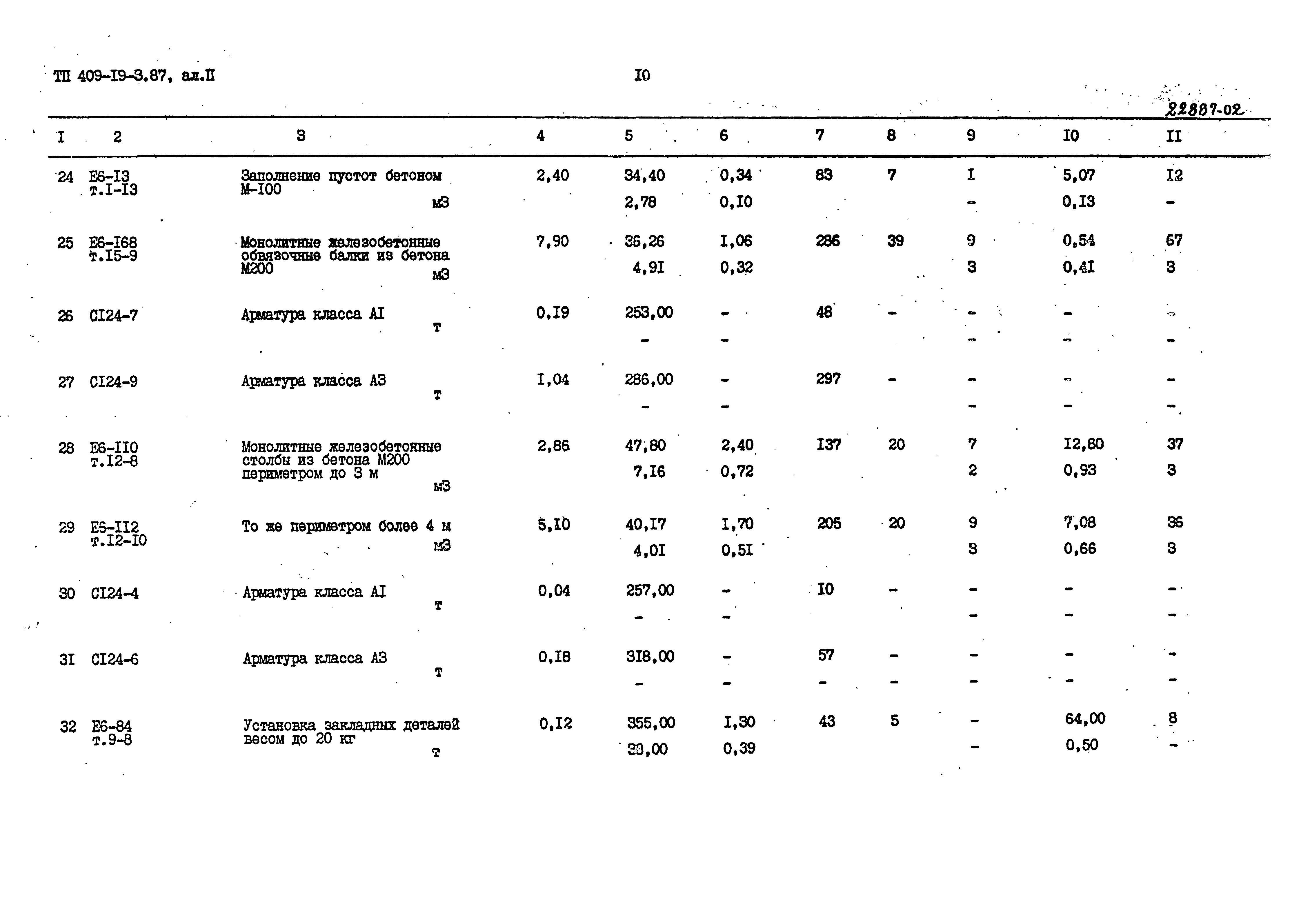 Типовой проект 409-19-3.87