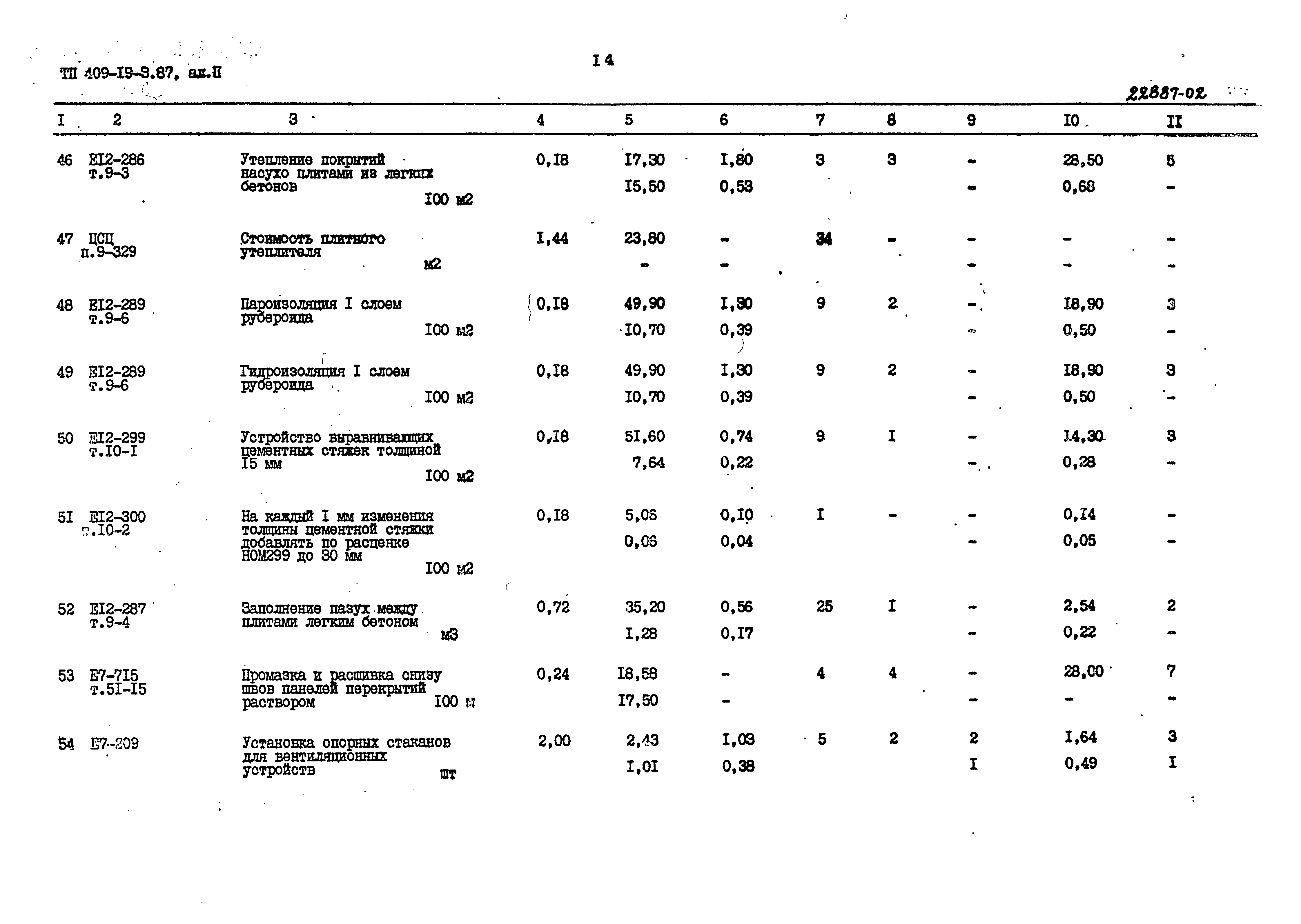 Типовой проект 409-19-3.87
