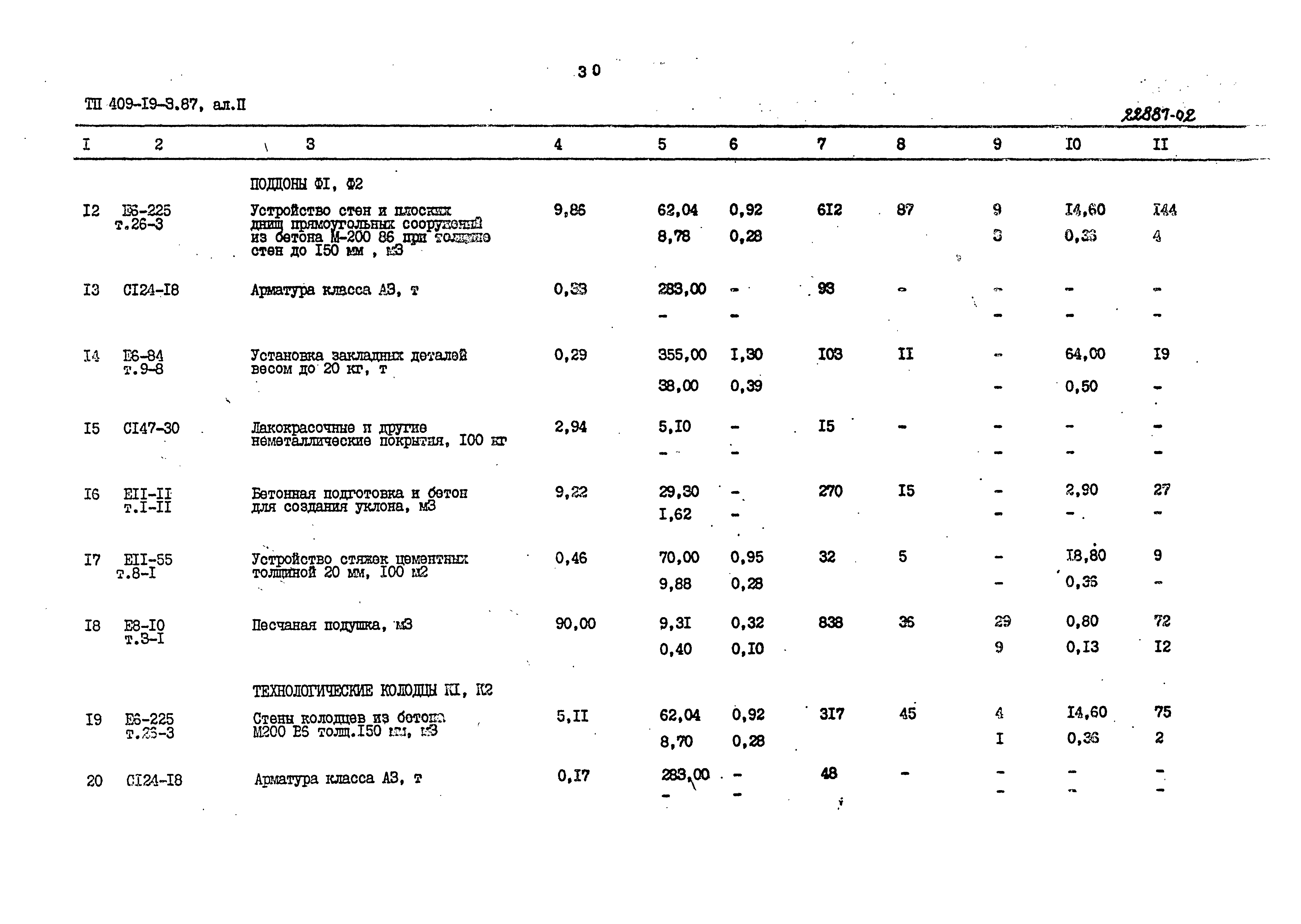 Типовой проект 409-19-3.87
