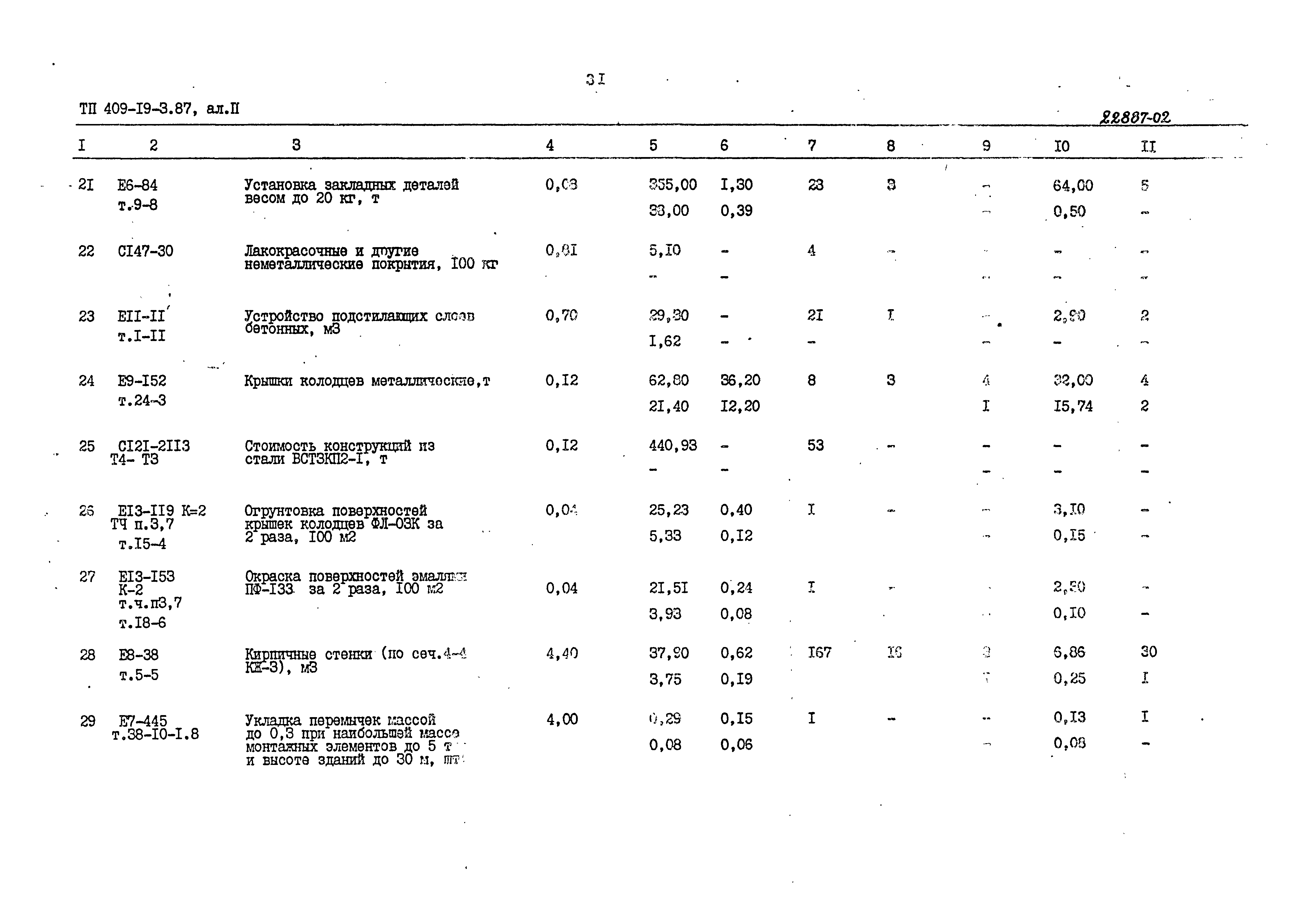 Типовой проект 409-19-3.87