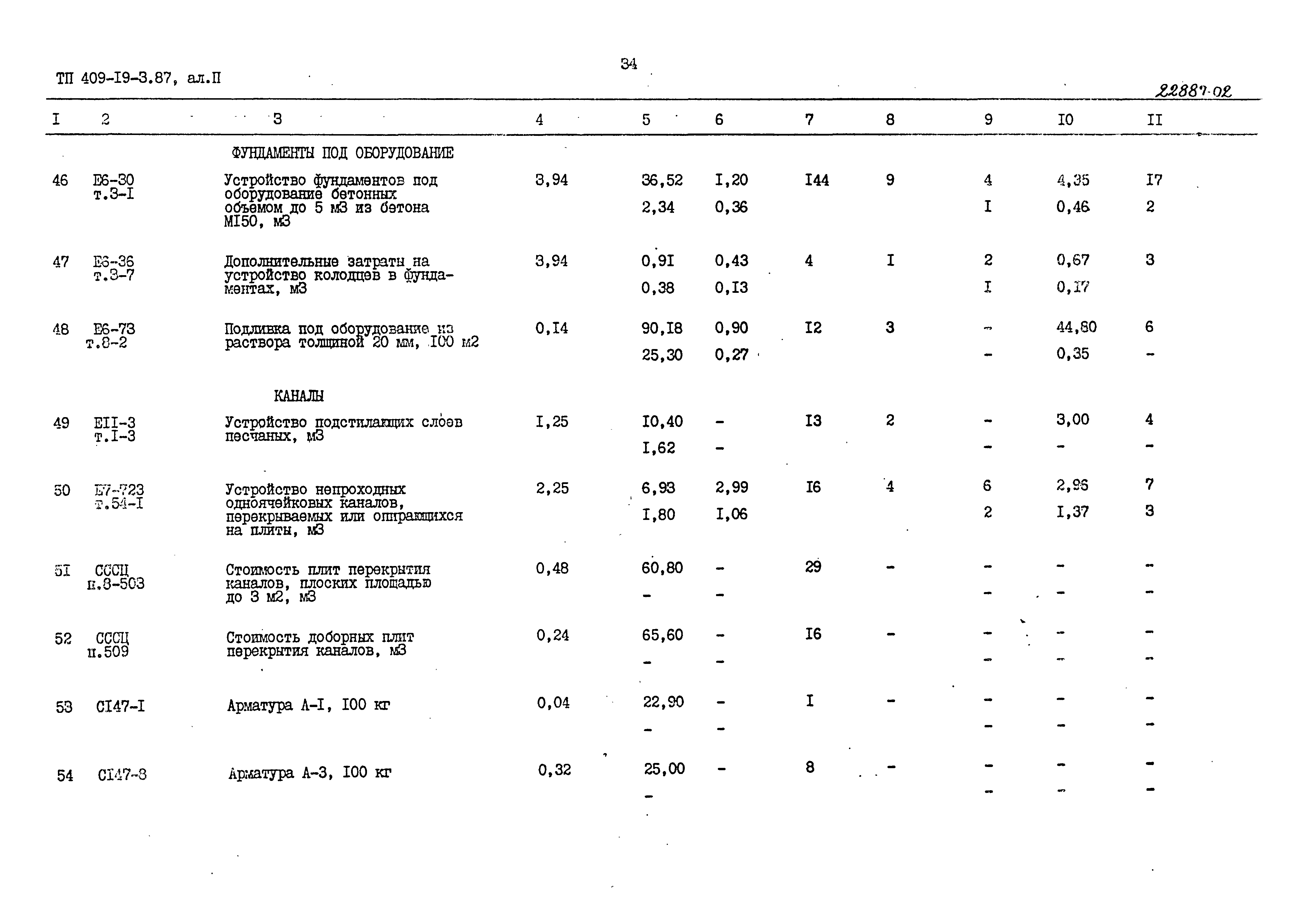 Типовой проект 409-19-3.87