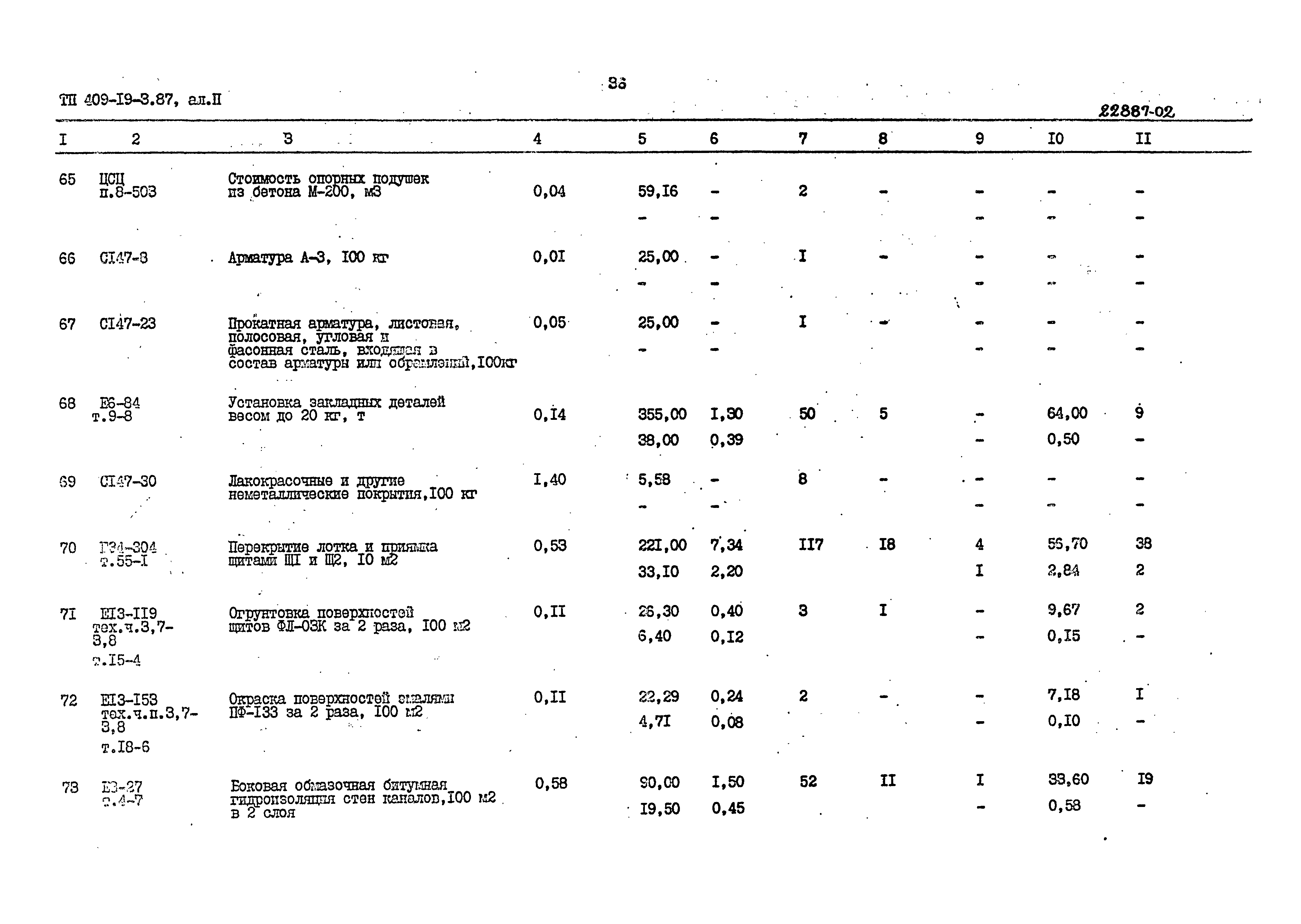 Типовой проект 409-19-3.87