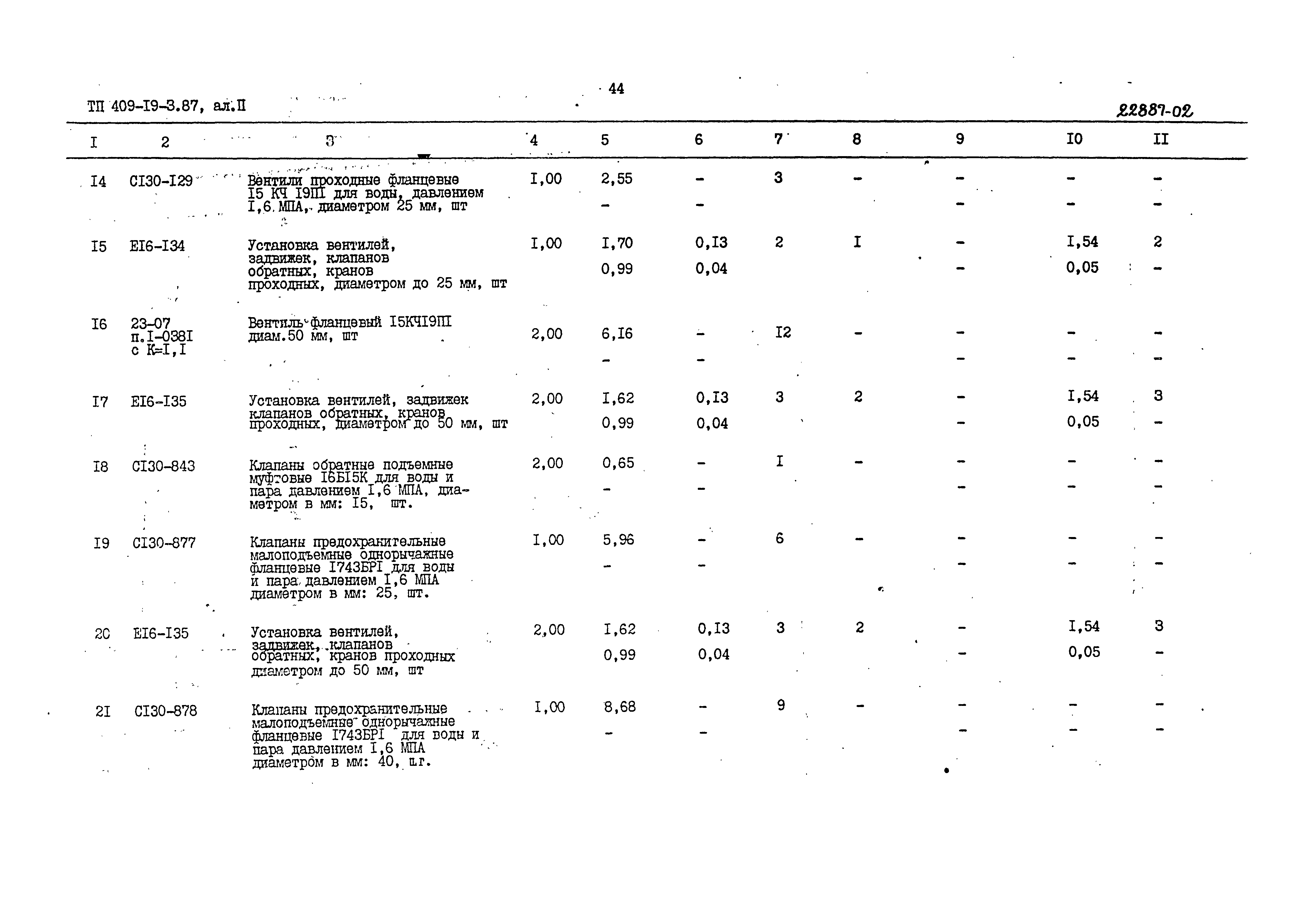 Типовой проект 409-19-3.87