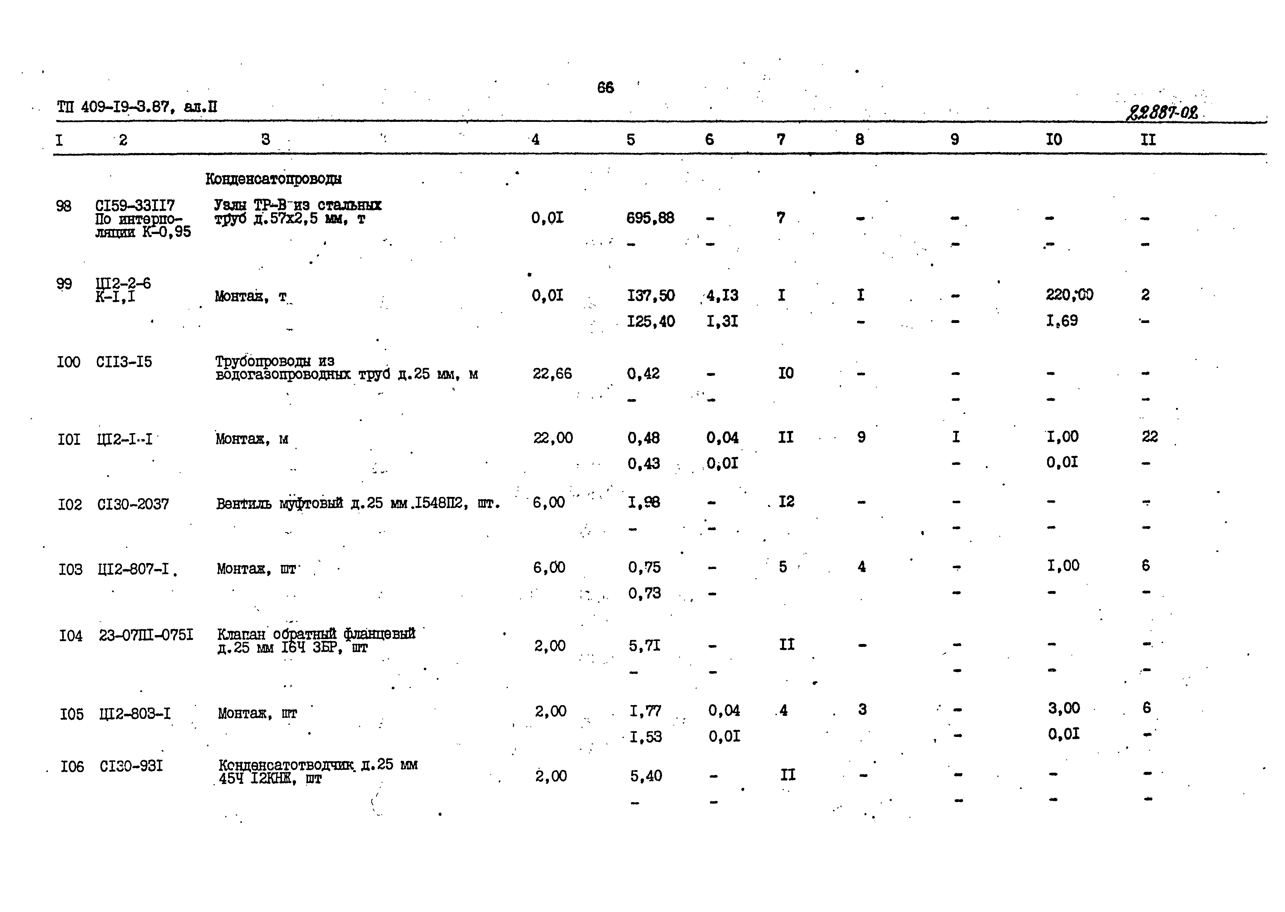 Типовой проект 409-19-3.87