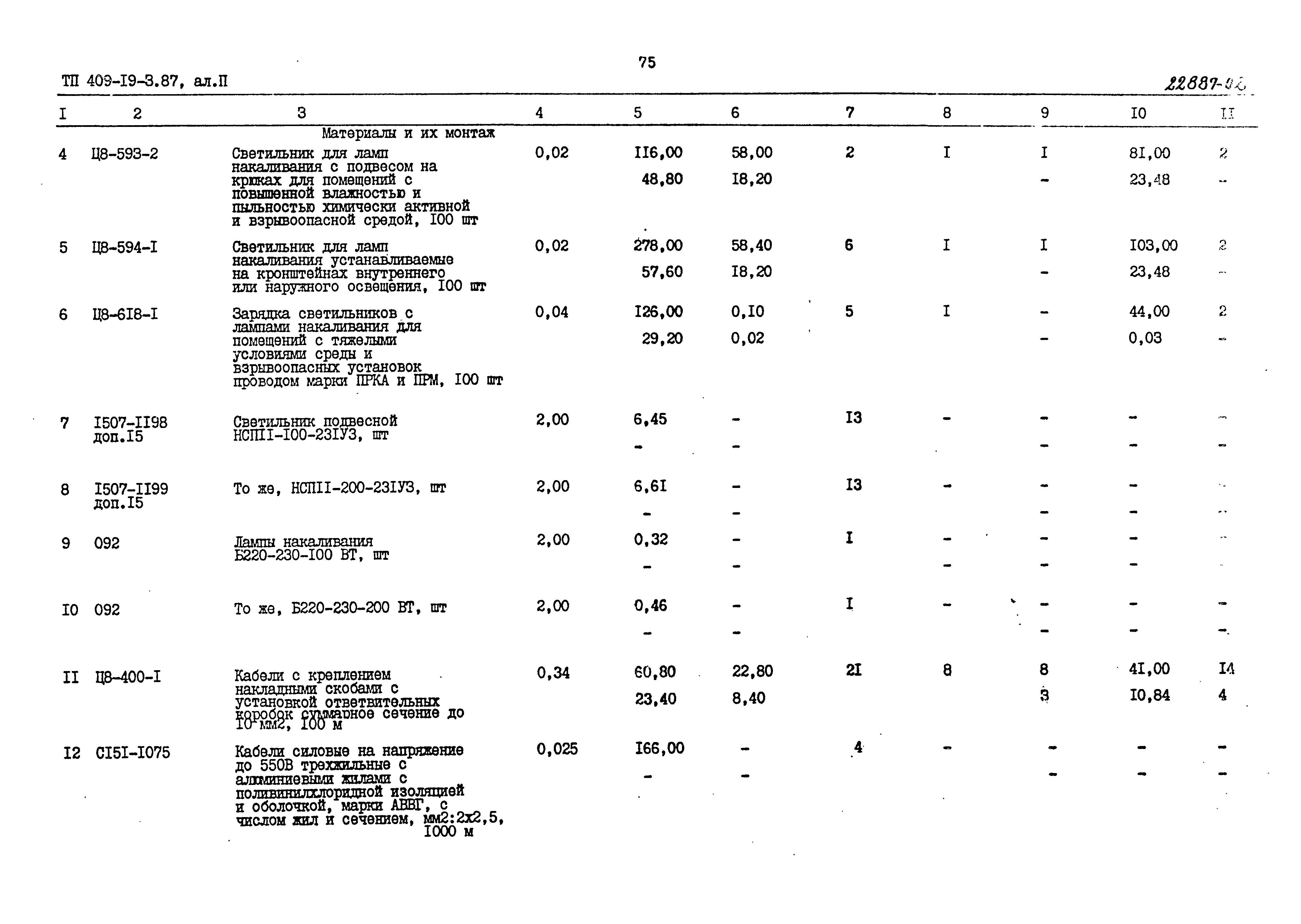 Типовой проект 409-19-3.87