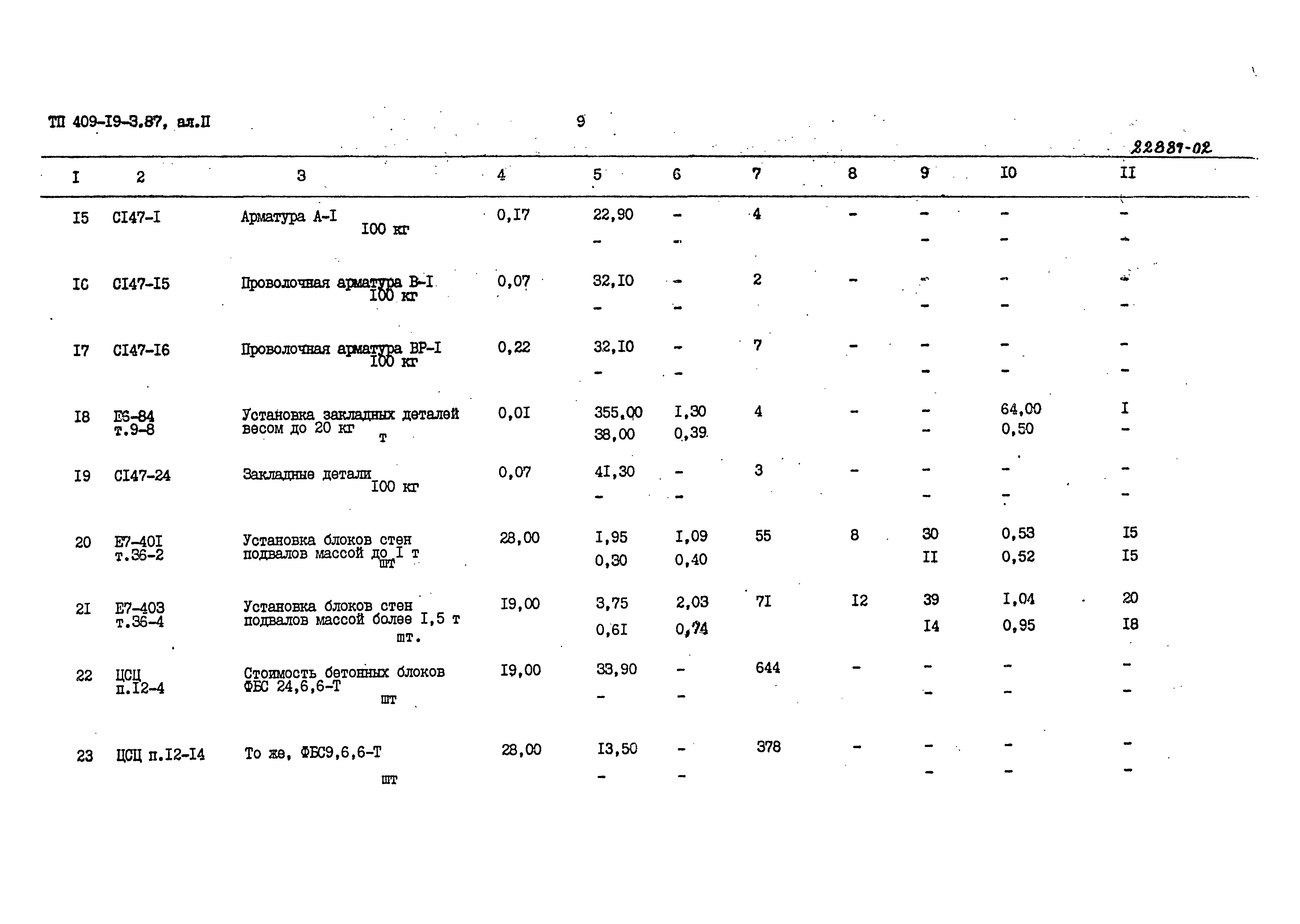 Типовой проект 409-19-3.87