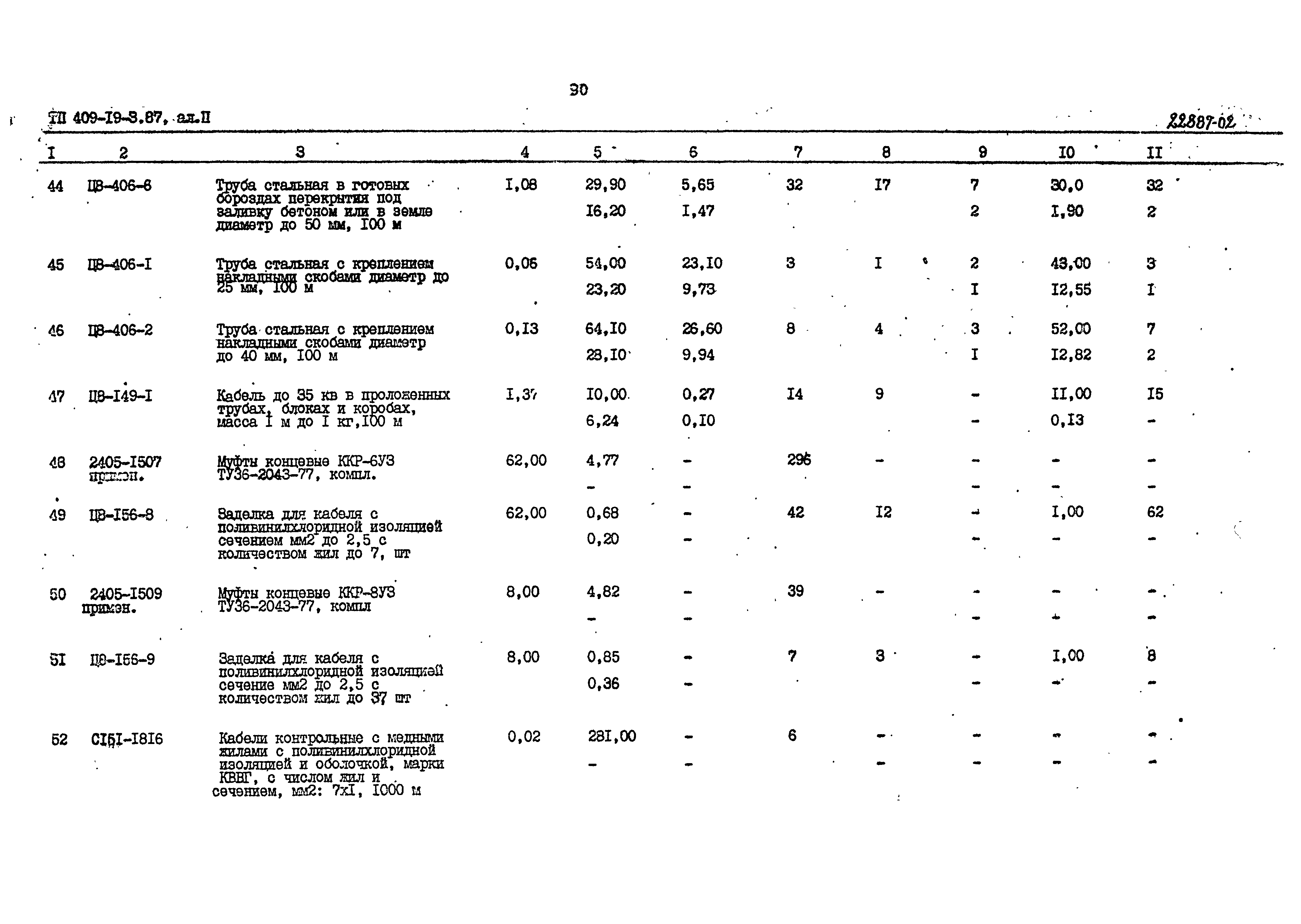 Типовой проект 409-19-3.87