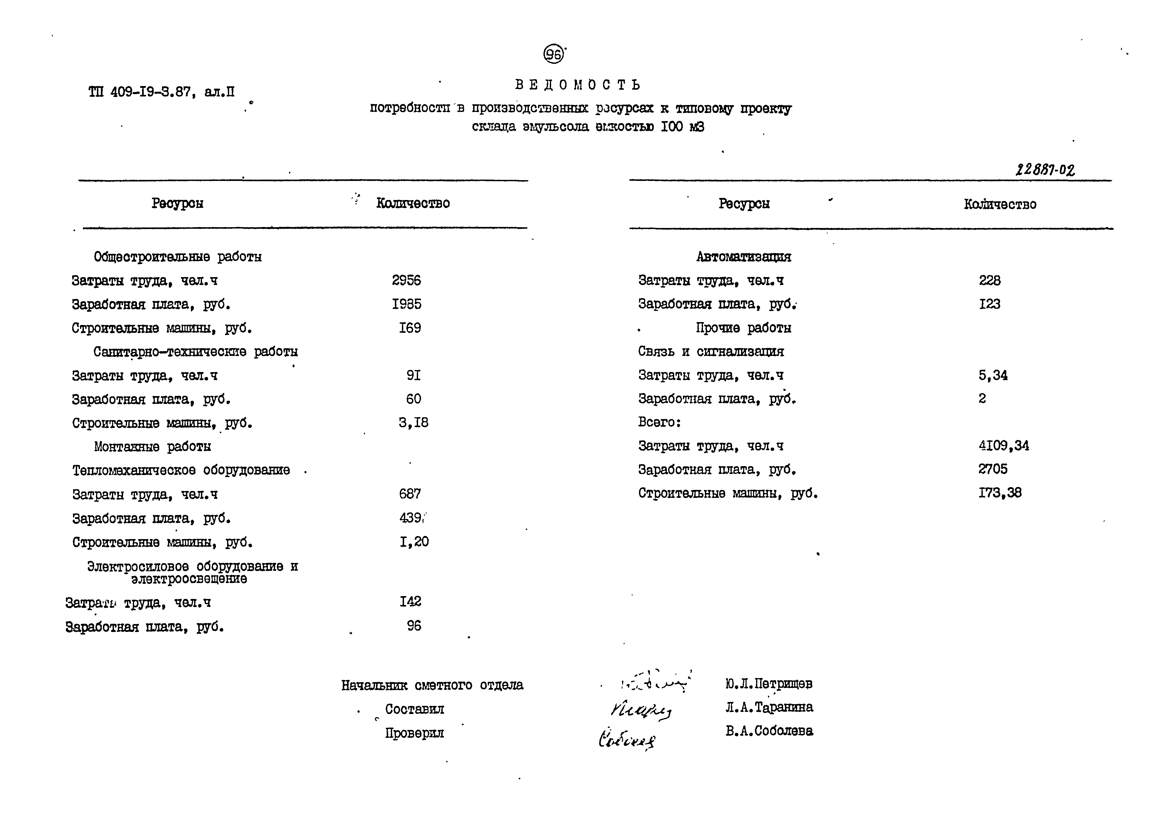 Типовой проект 409-19-3.87