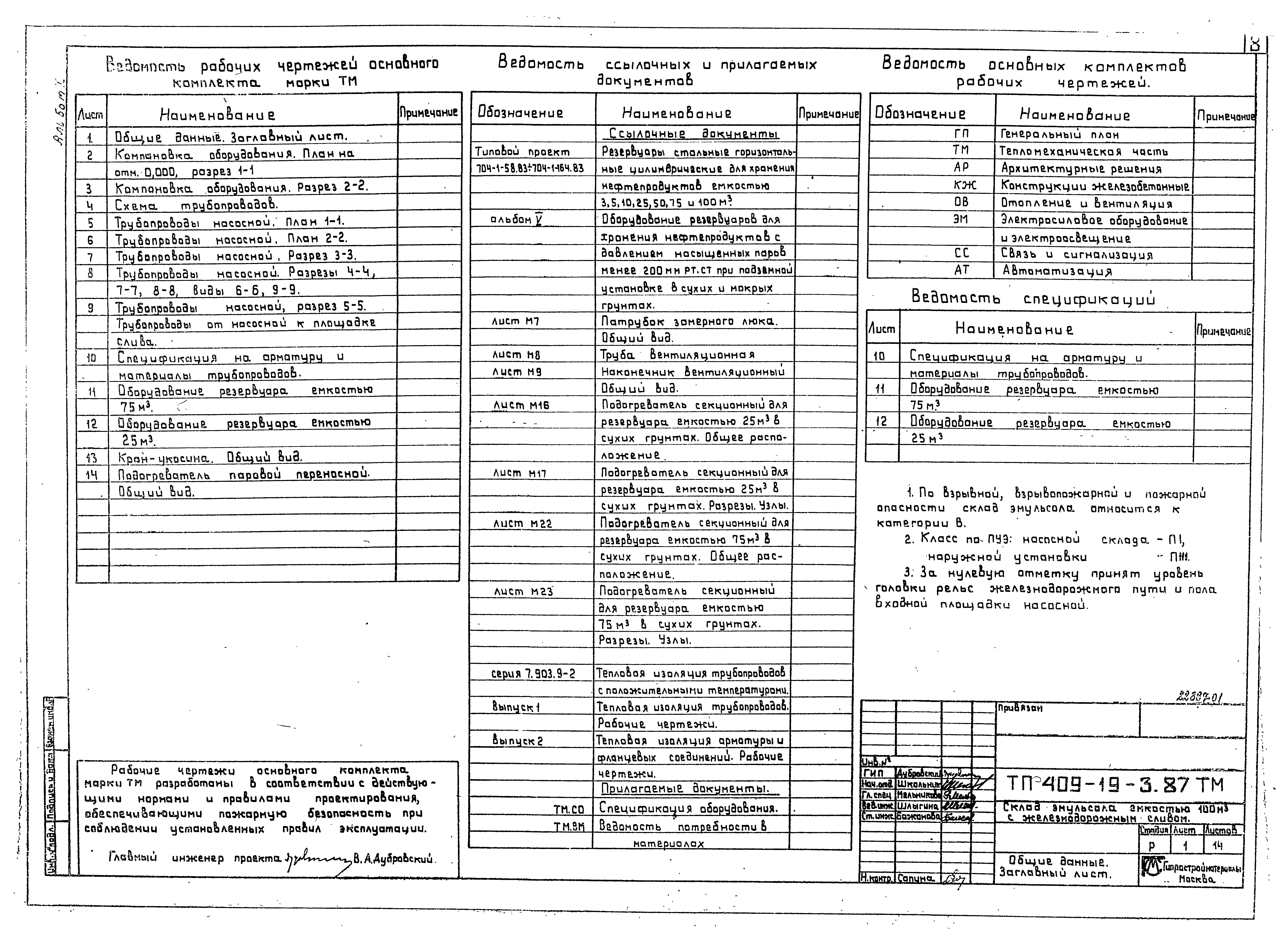 Типовой проект 409-19-3.87