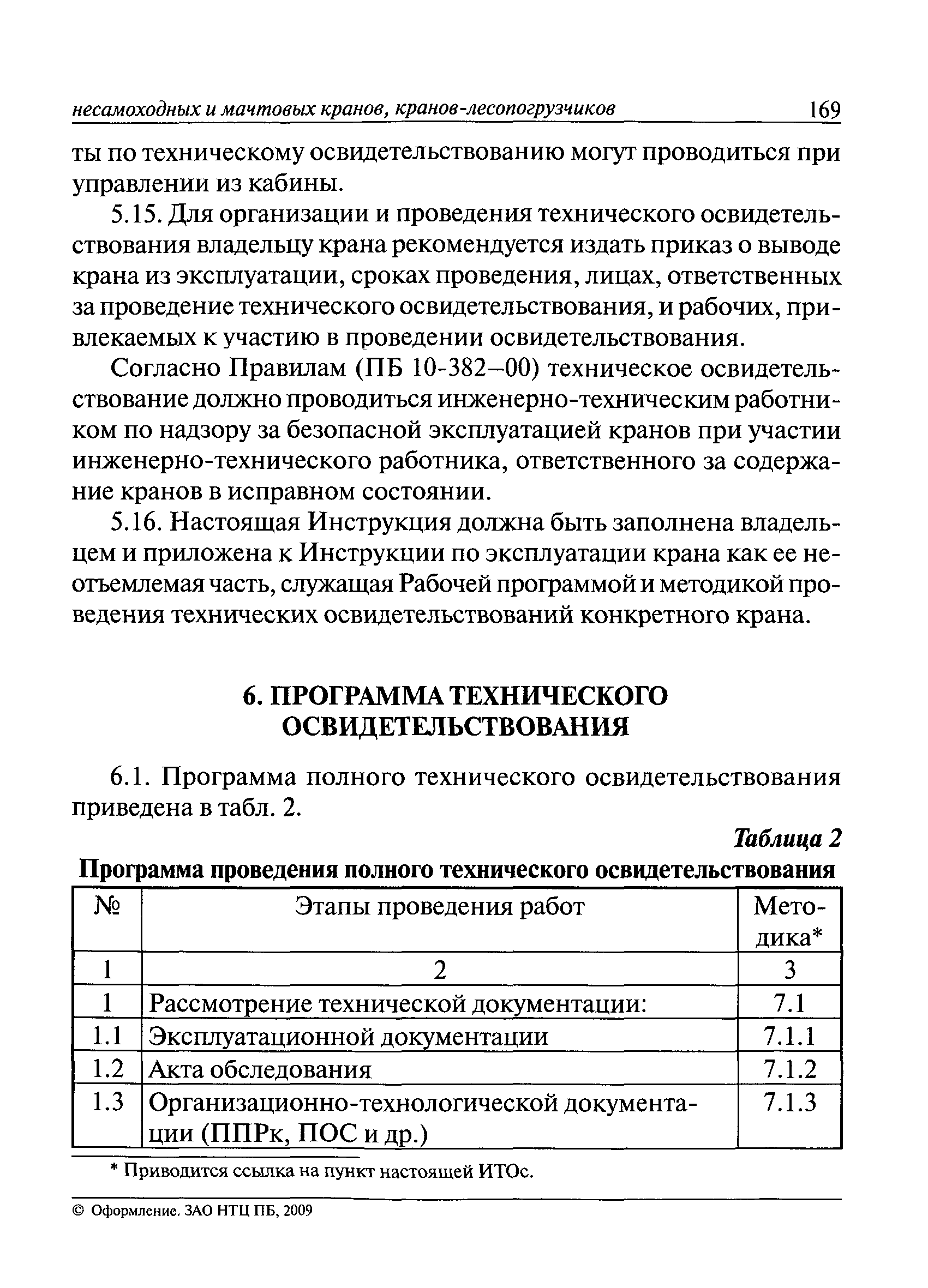 Скачать ИТОс 22-01-01 Инструкция по проведению технического  освидетельствования грузоподъемных кранов