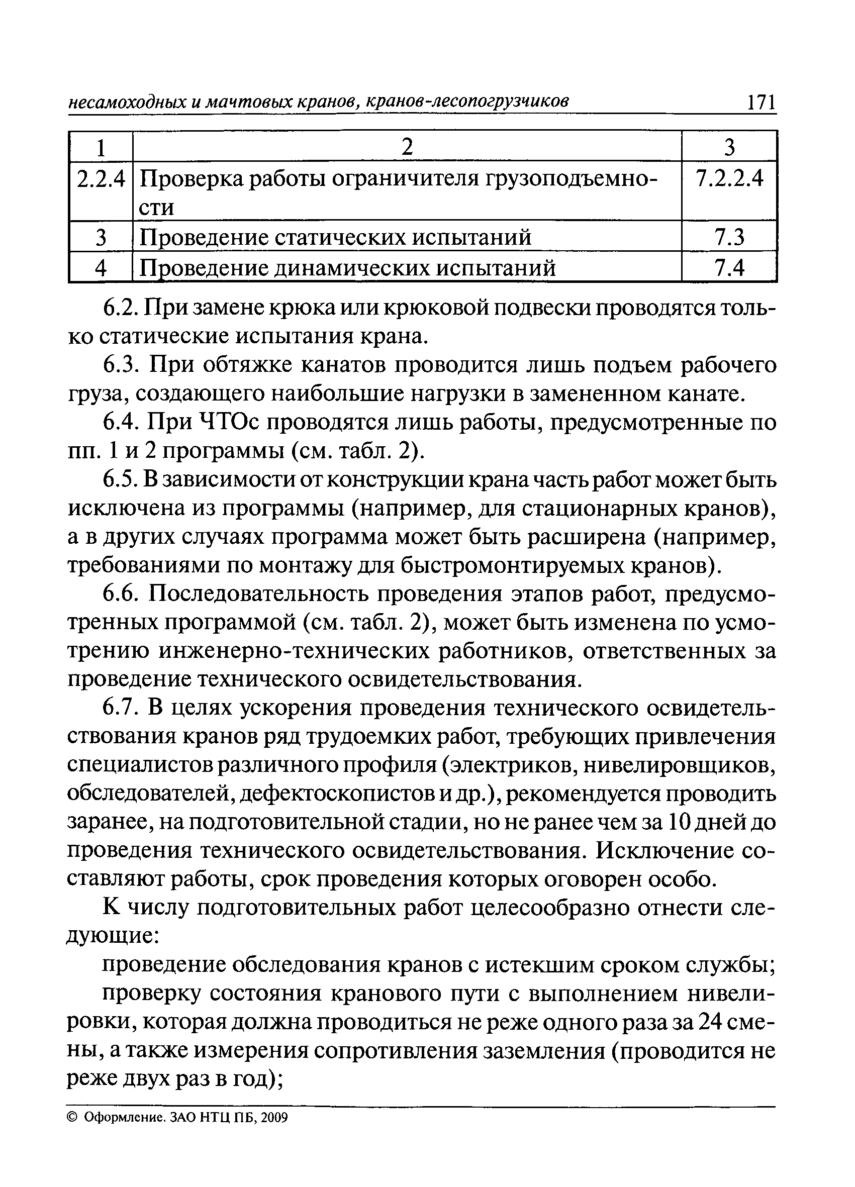 ИТОс 22-01-01