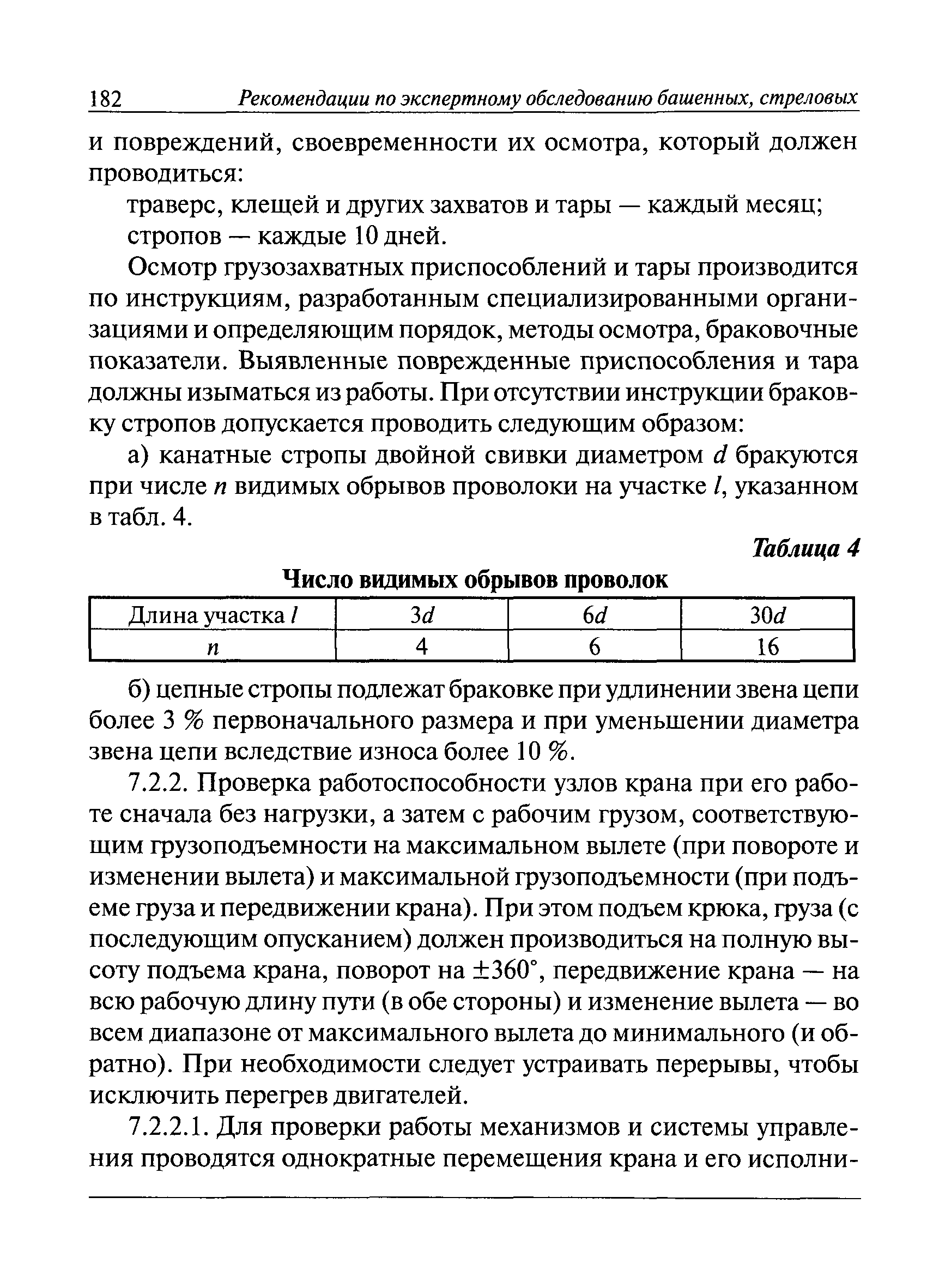 ИТОс 22-01-01