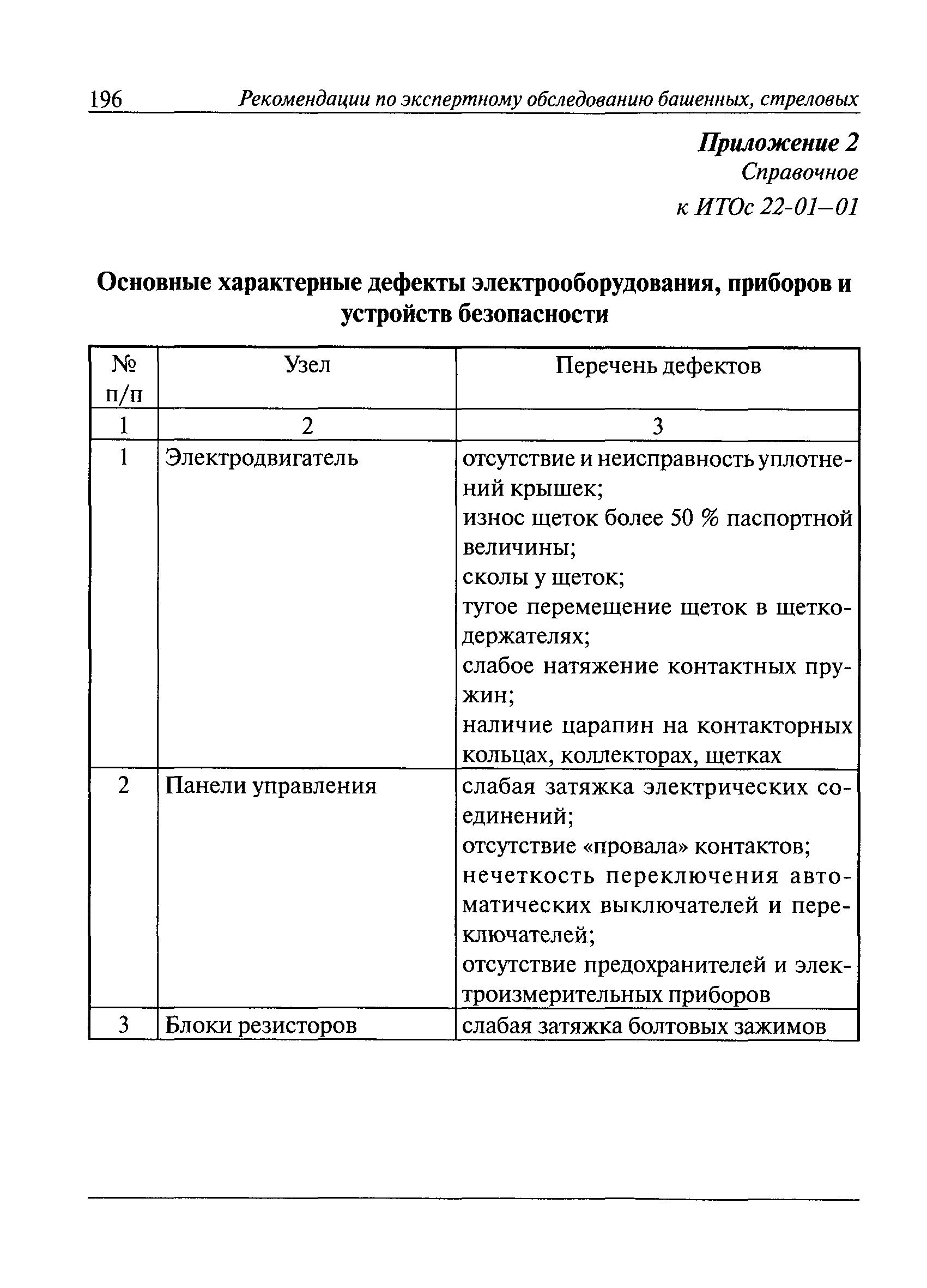 ИТОс 22-01-01