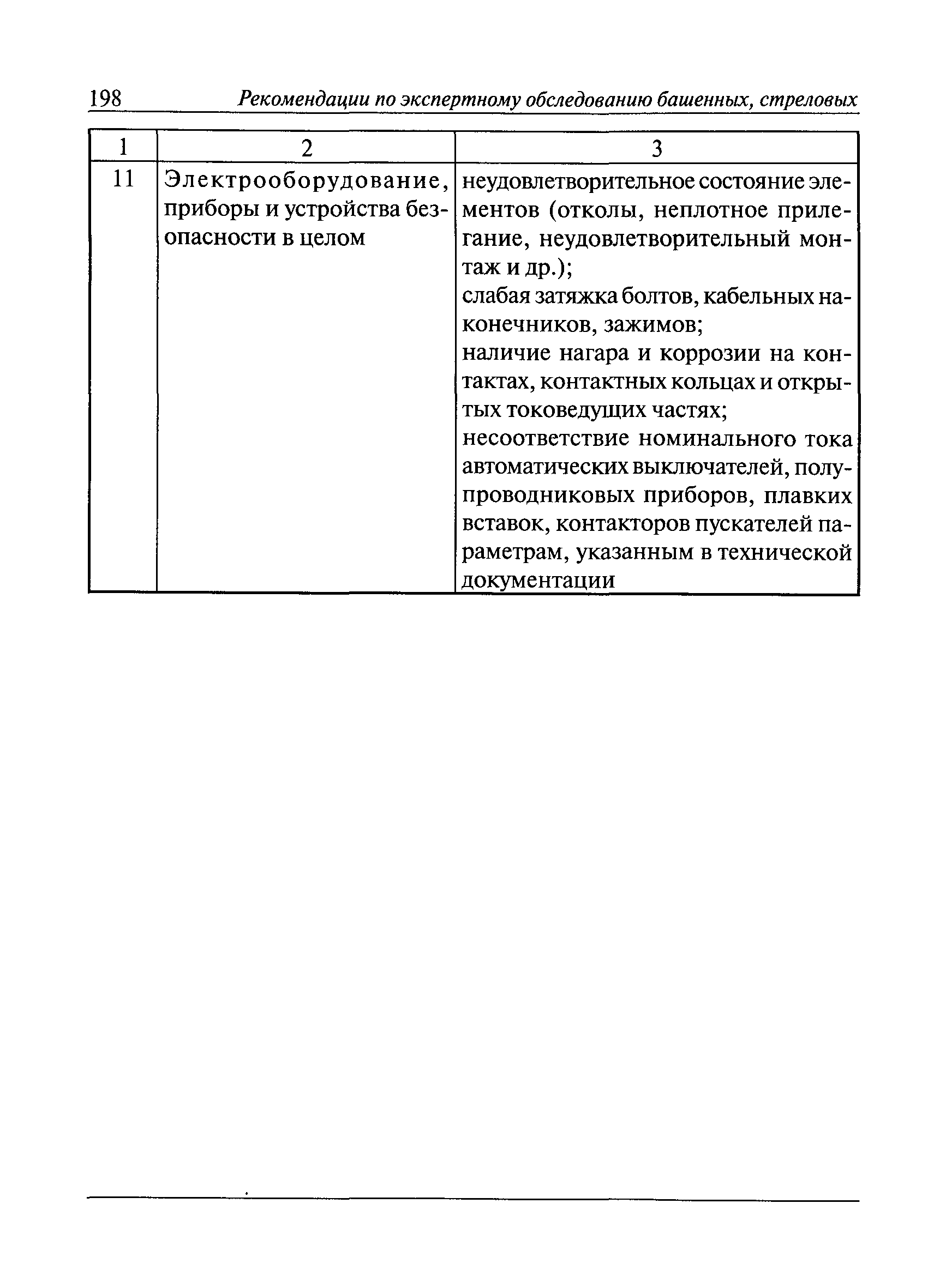 ИТОс 22-01-01