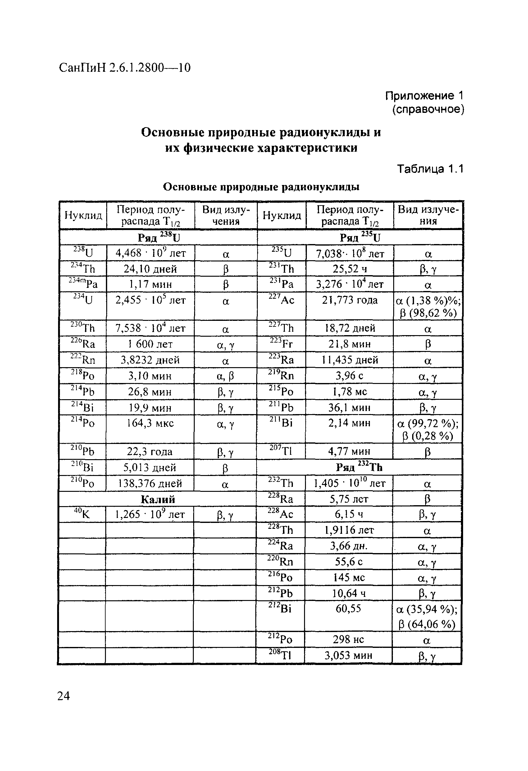 СанПиН 2.6.1.2800-10